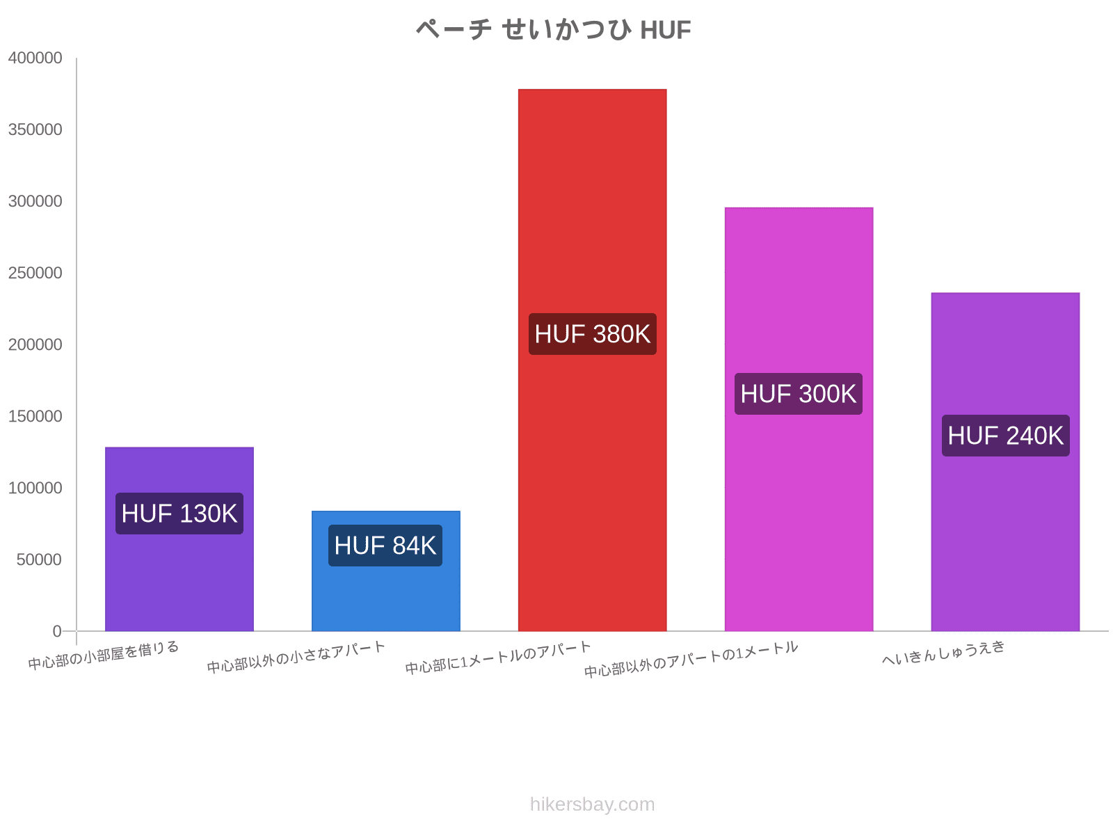 ペーチ せいかつひ hikersbay.com