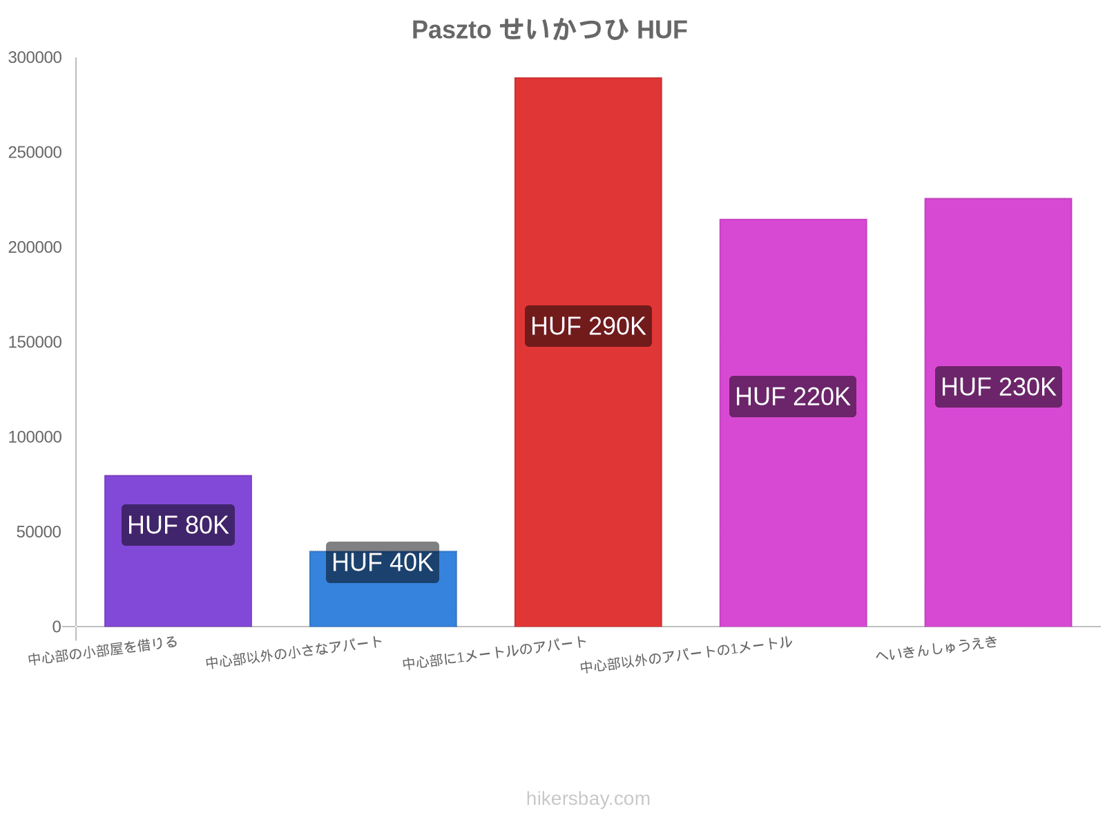 Paszto せいかつひ hikersbay.com