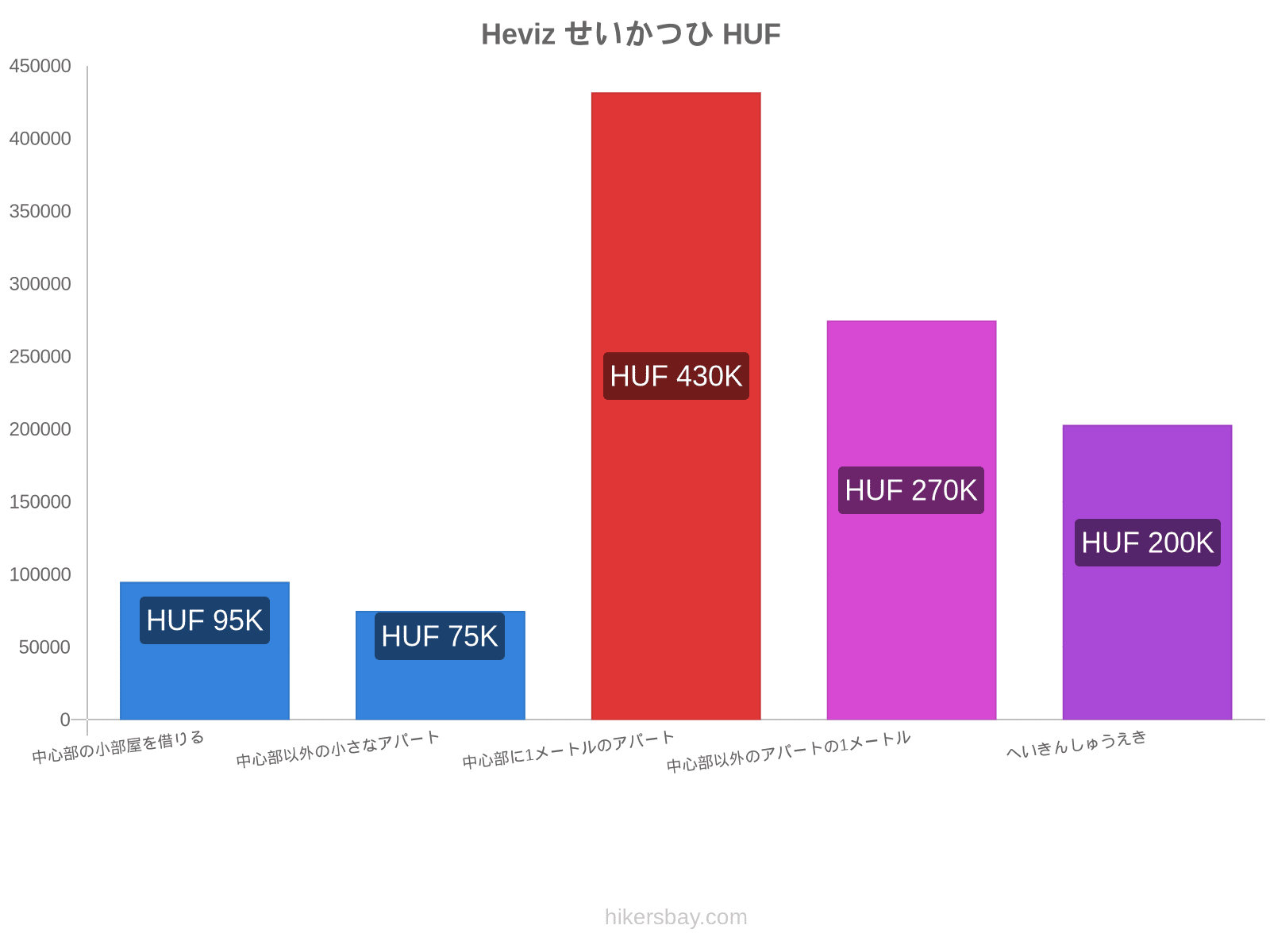 Heviz せいかつひ hikersbay.com