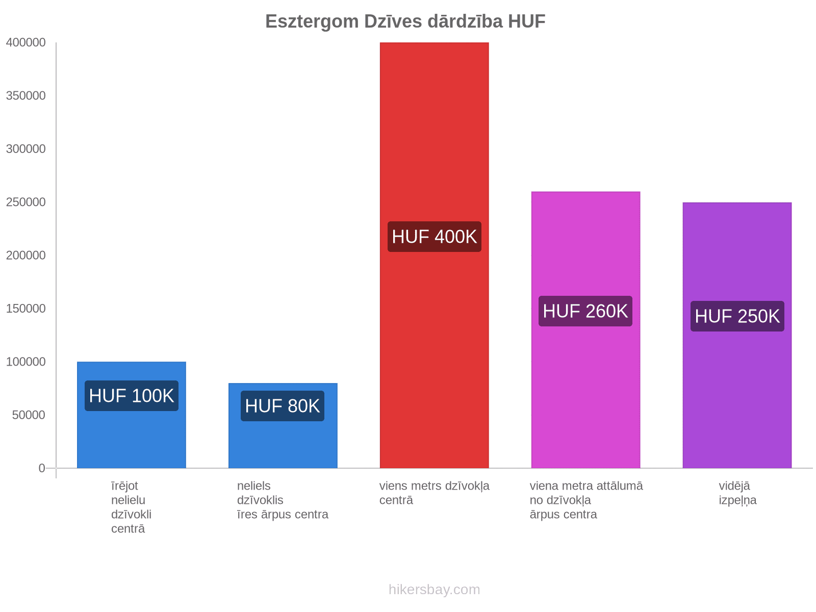 Esztergom dzīves dārdzība hikersbay.com