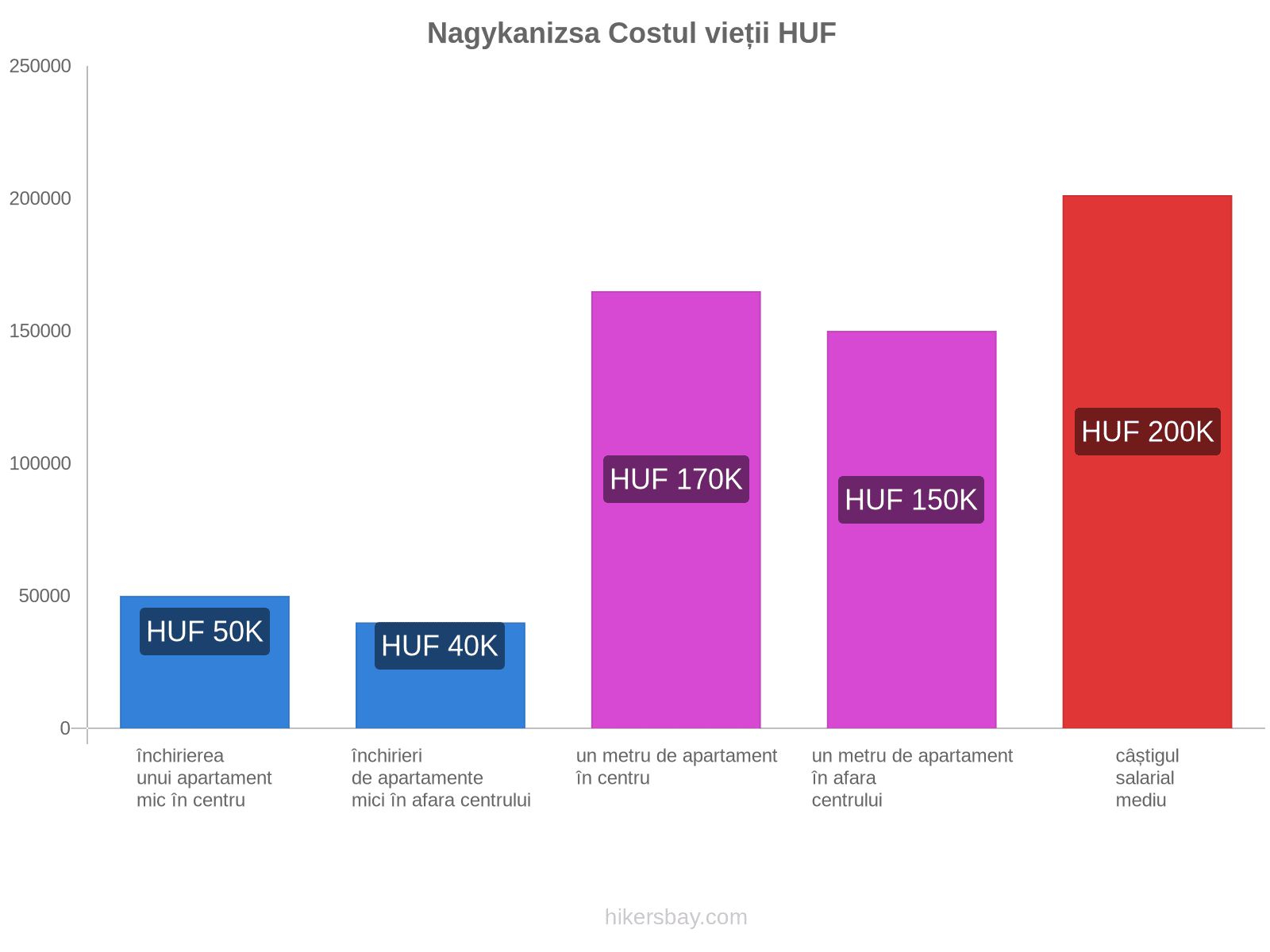 Nagykanizsa costul vieții hikersbay.com