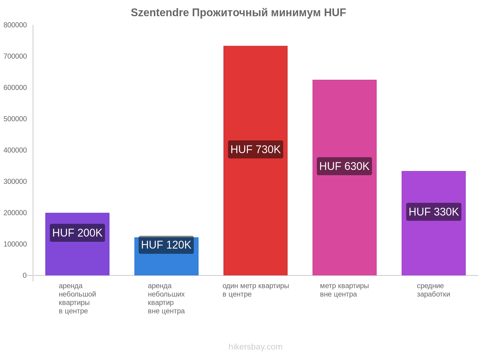 Szentendre стоимость жизни hikersbay.com