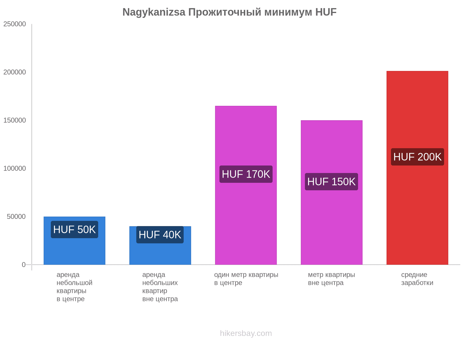 Nagykanizsa стоимость жизни hikersbay.com