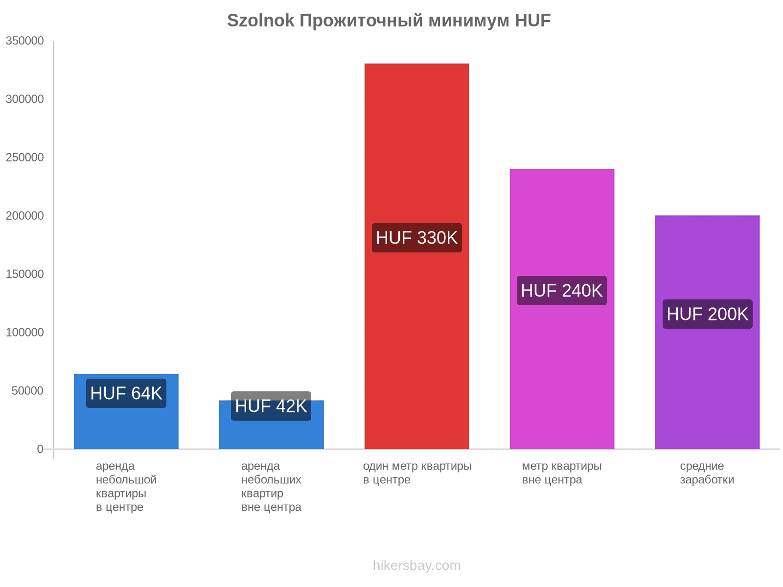 Szolnok стоимость жизни hikersbay.com