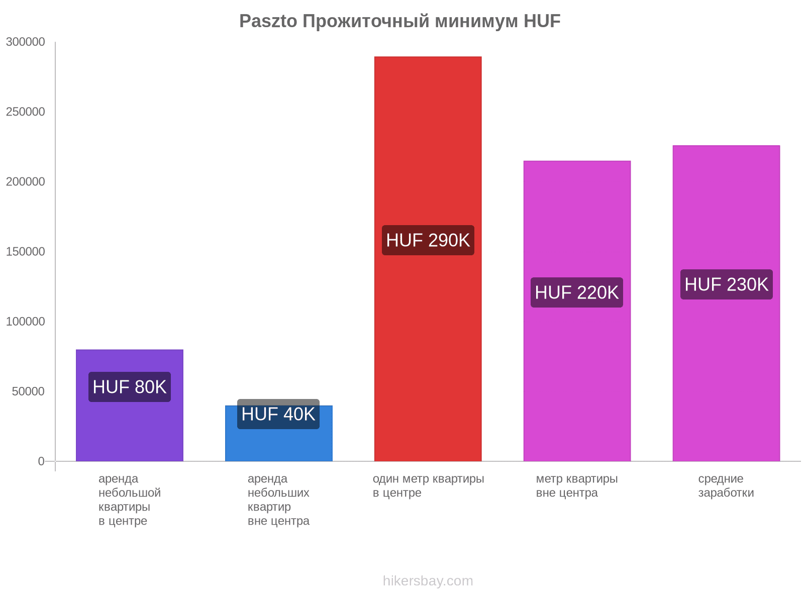 Paszto стоимость жизни hikersbay.com