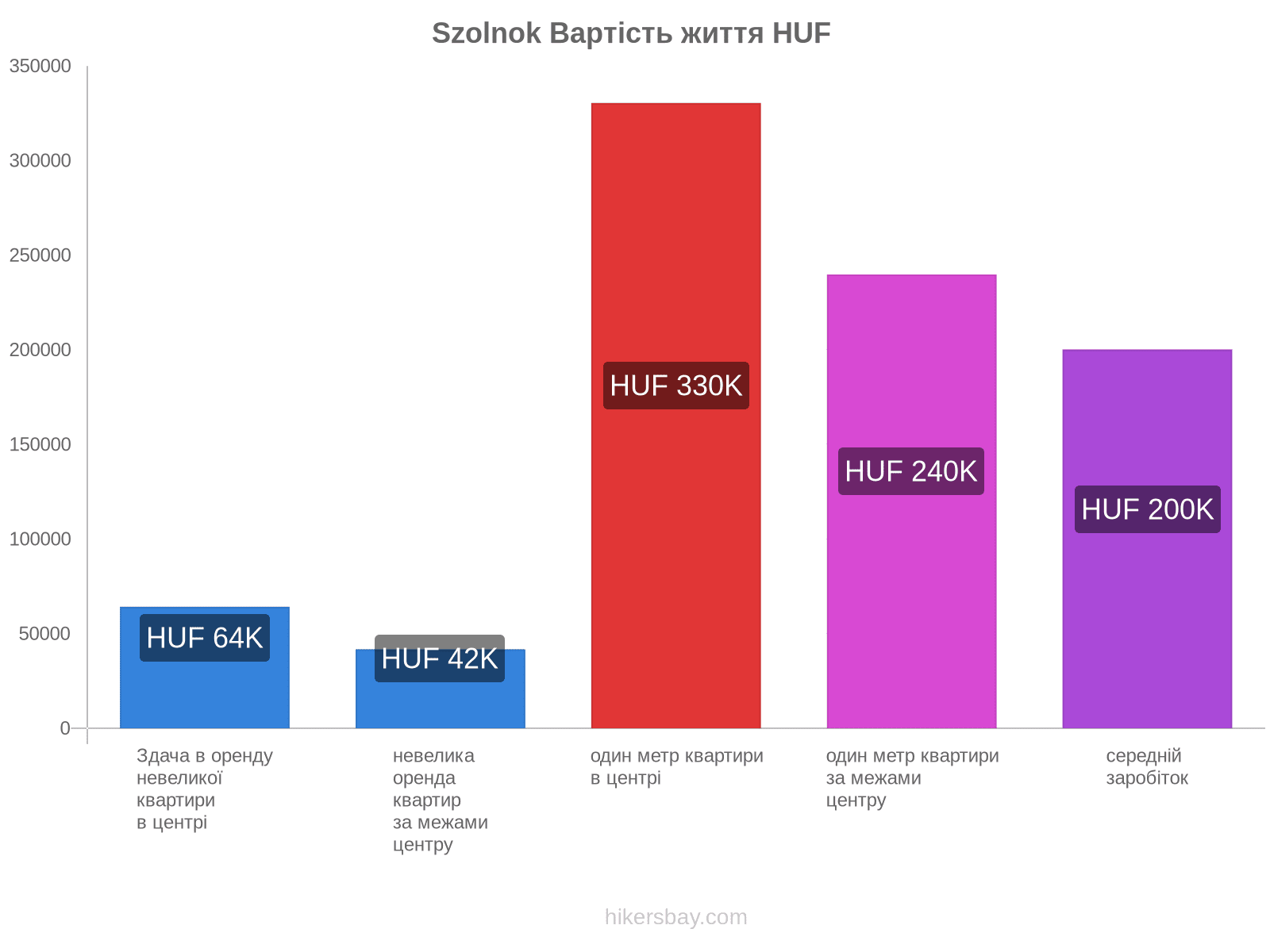 Szolnok вартість життя hikersbay.com