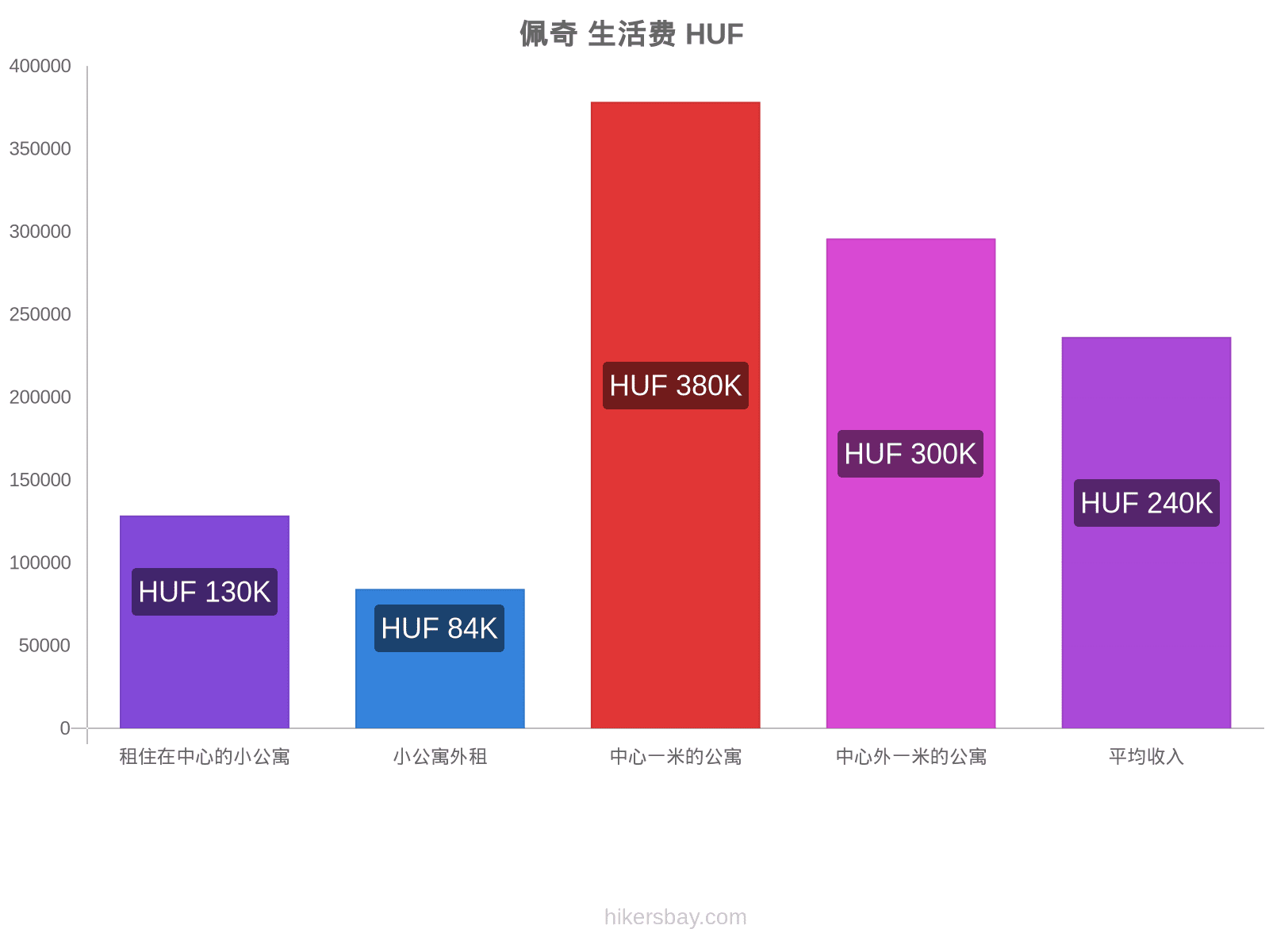 佩奇 生活费 hikersbay.com