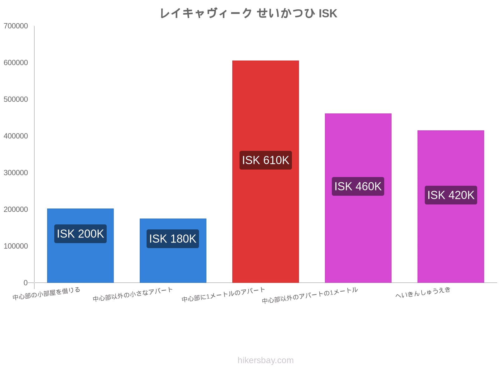 レイキャヴィーク せいかつひ hikersbay.com