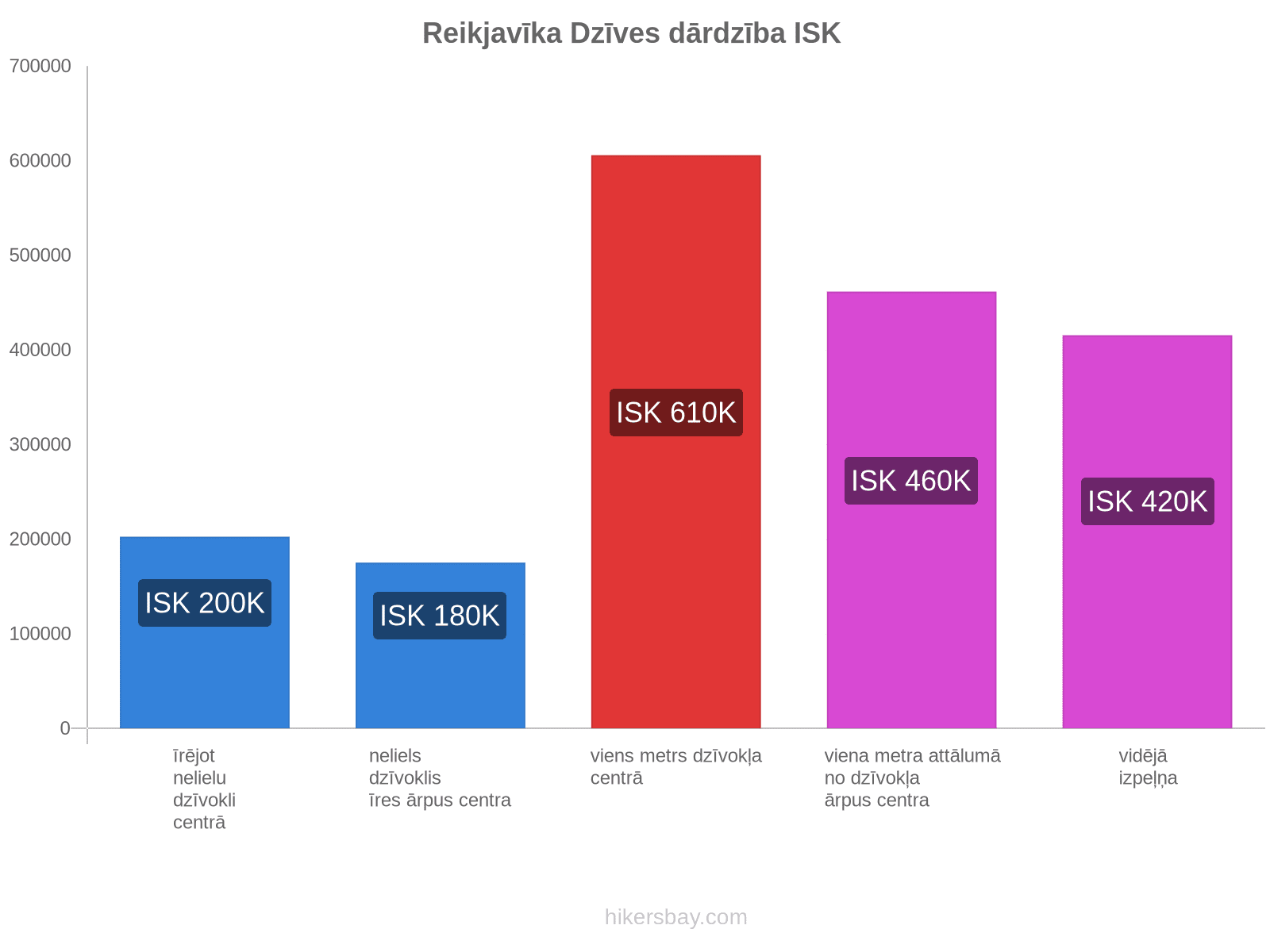 Reikjavīka dzīves dārdzība hikersbay.com