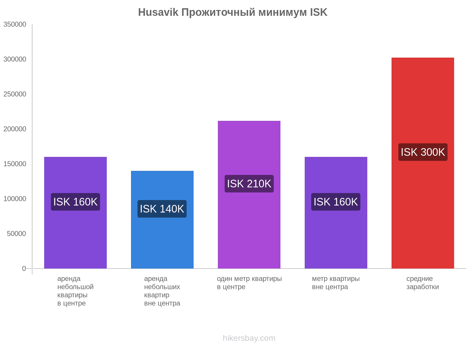 Husavik стоимость жизни hikersbay.com