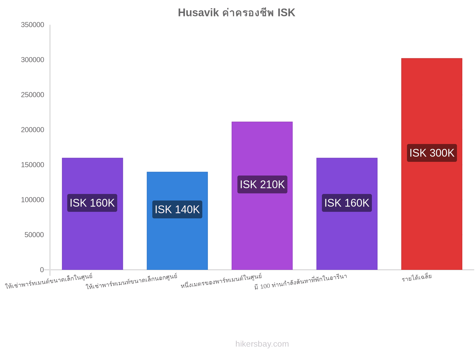 Husavik ค่าครองชีพ hikersbay.com