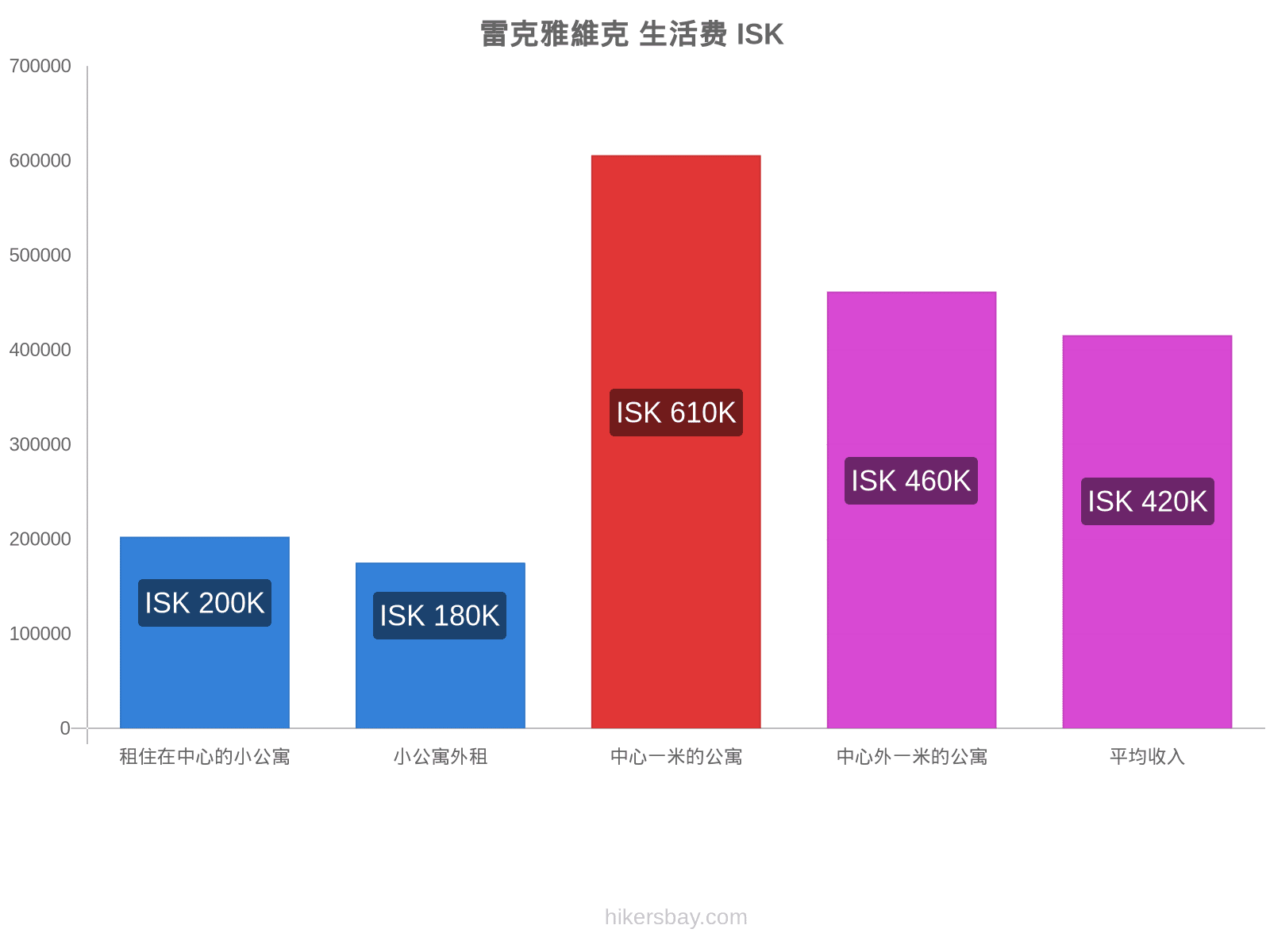 雷克雅維克 生活费 hikersbay.com