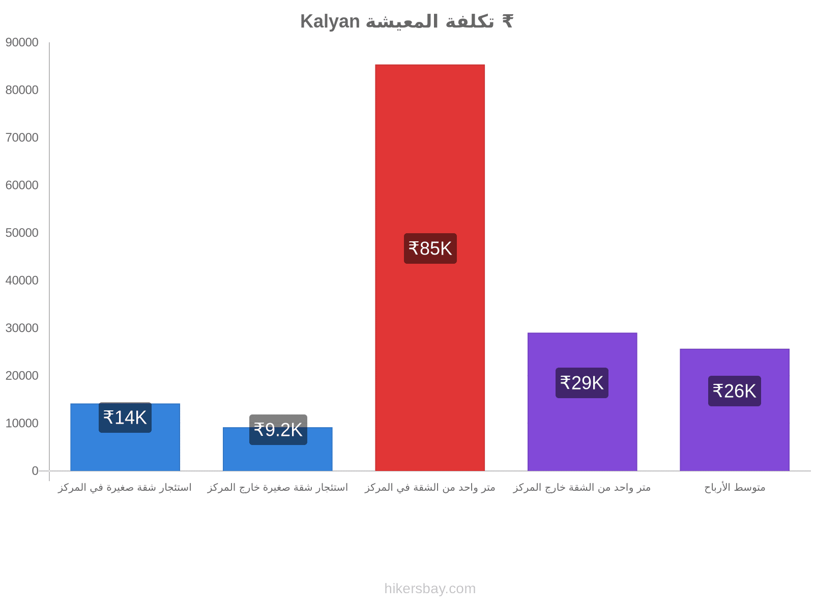 Kalyan تكلفة المعيشة hikersbay.com