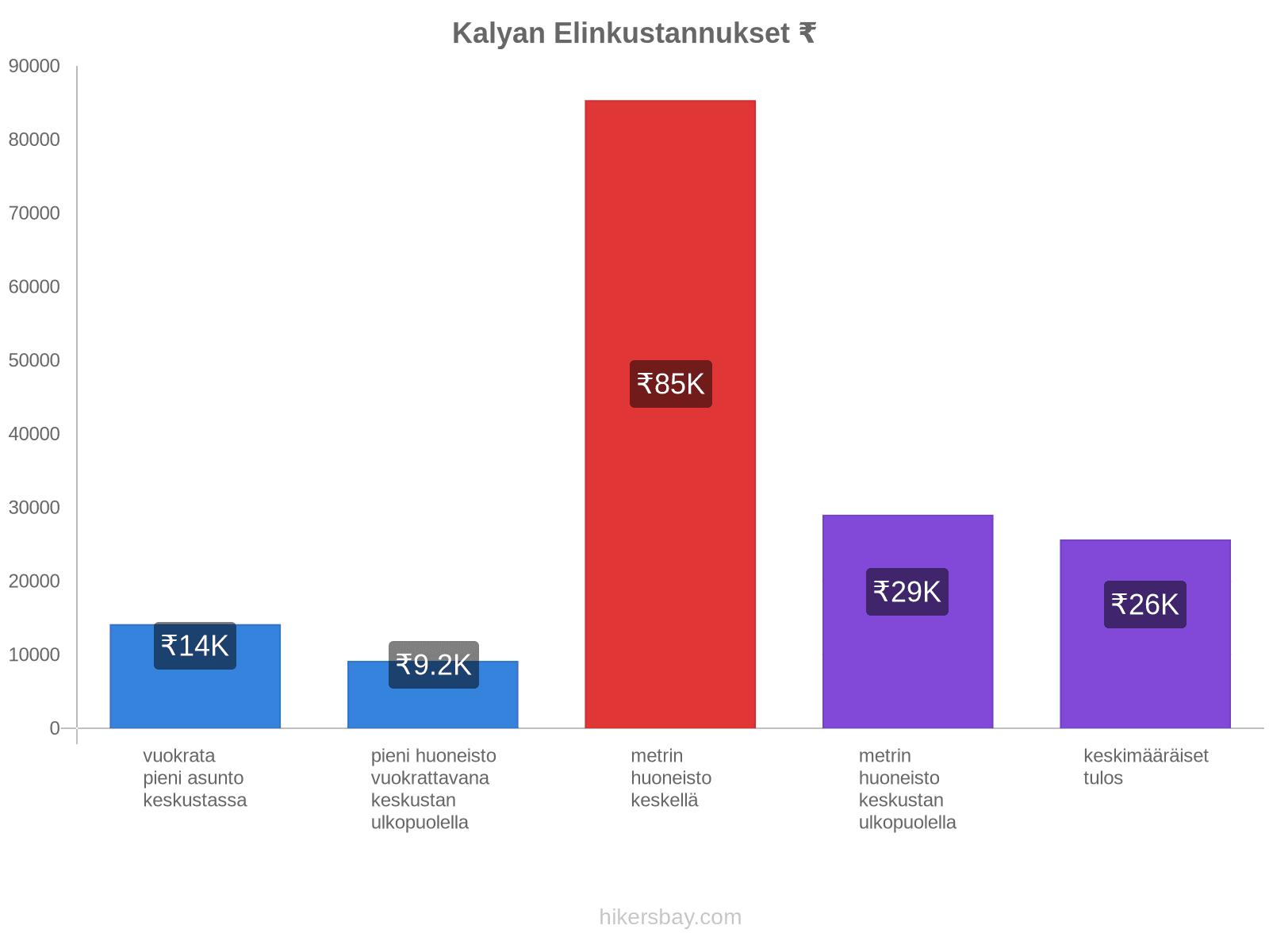 Kalyan elinkustannukset hikersbay.com