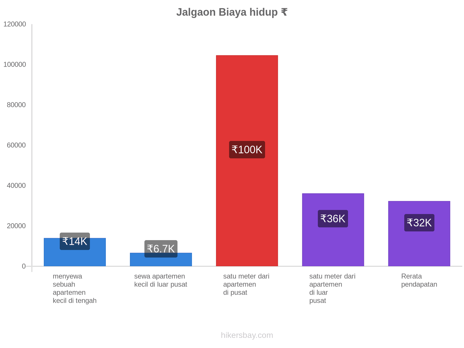 Jalgaon biaya hidup hikersbay.com