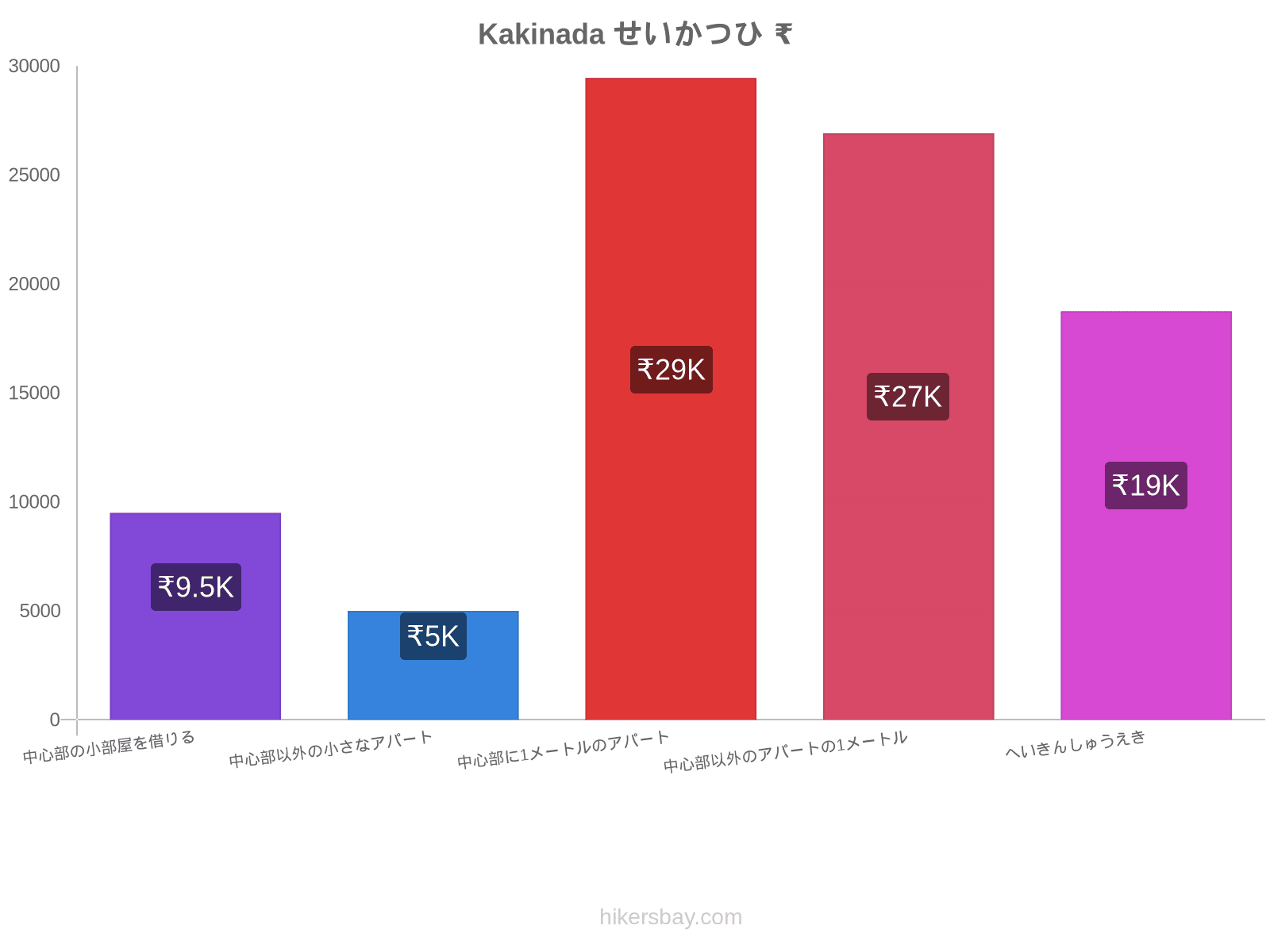 Kakinada せいかつひ hikersbay.com