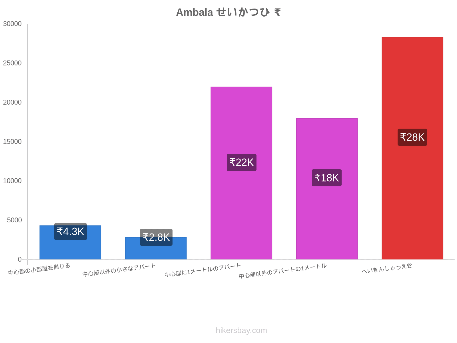 Ambala せいかつひ hikersbay.com