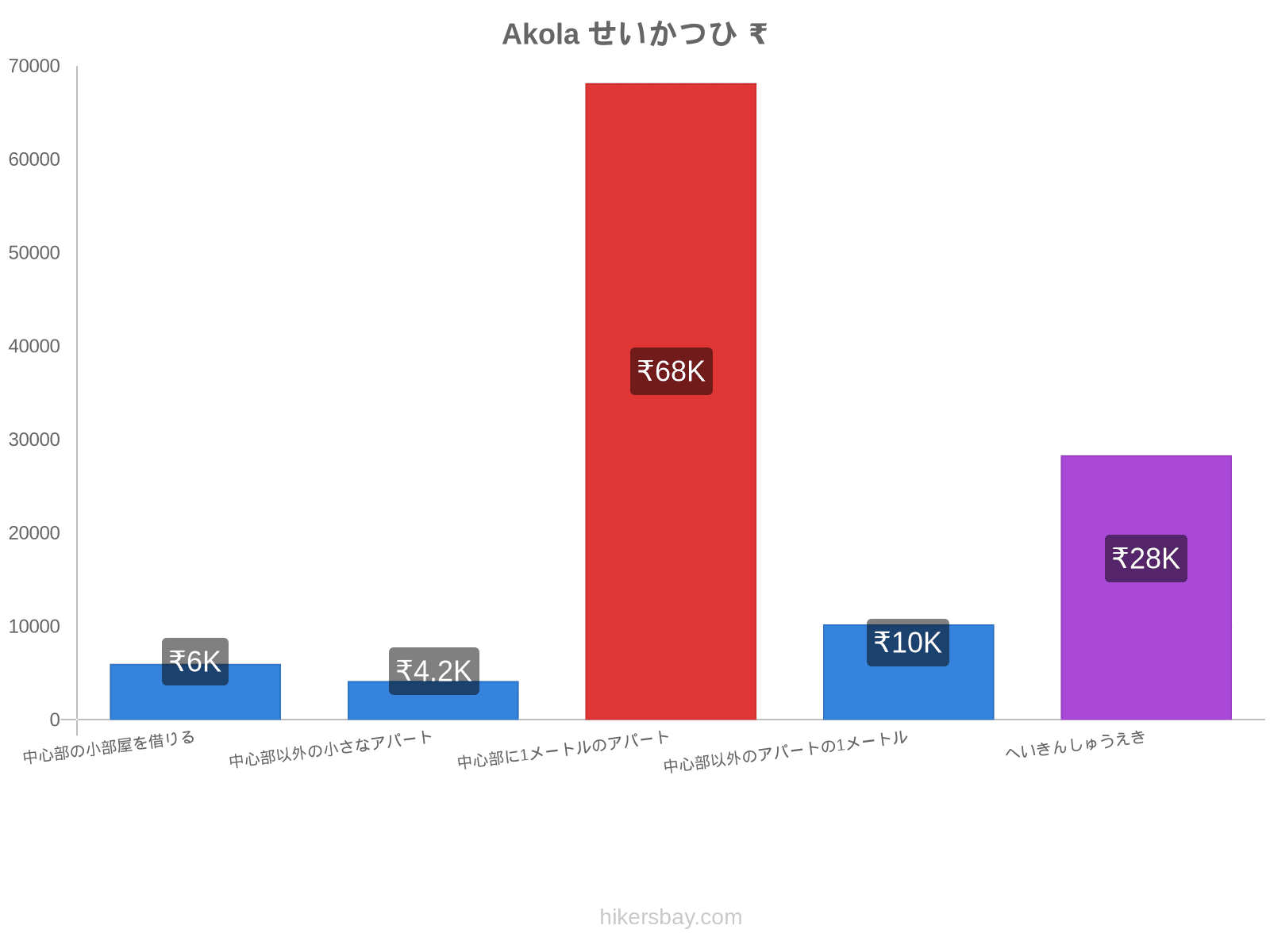 Akola せいかつひ hikersbay.com