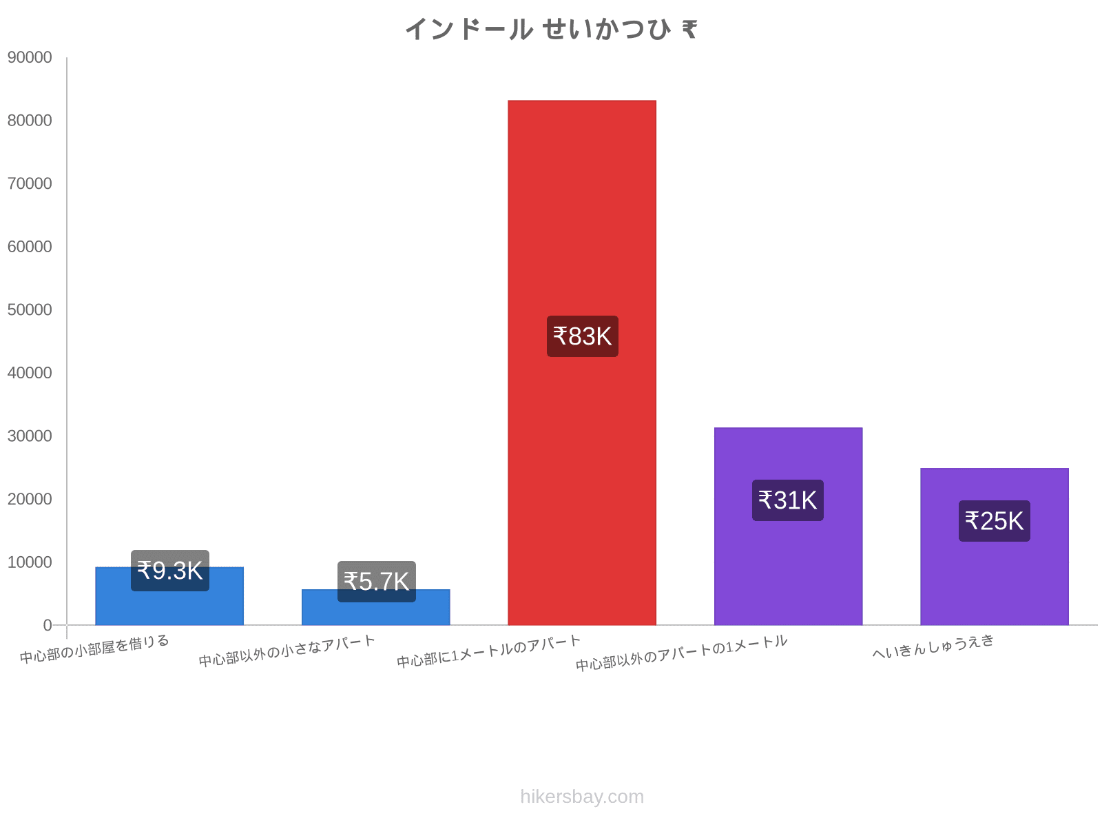 インドール せいかつひ hikersbay.com