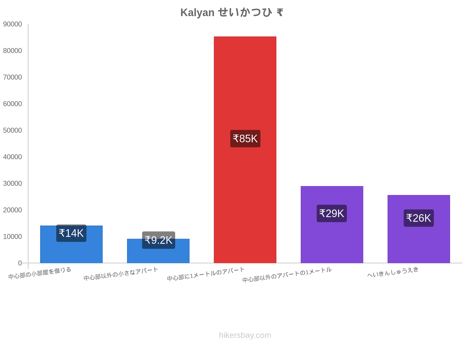 Kalyan せいかつひ hikersbay.com