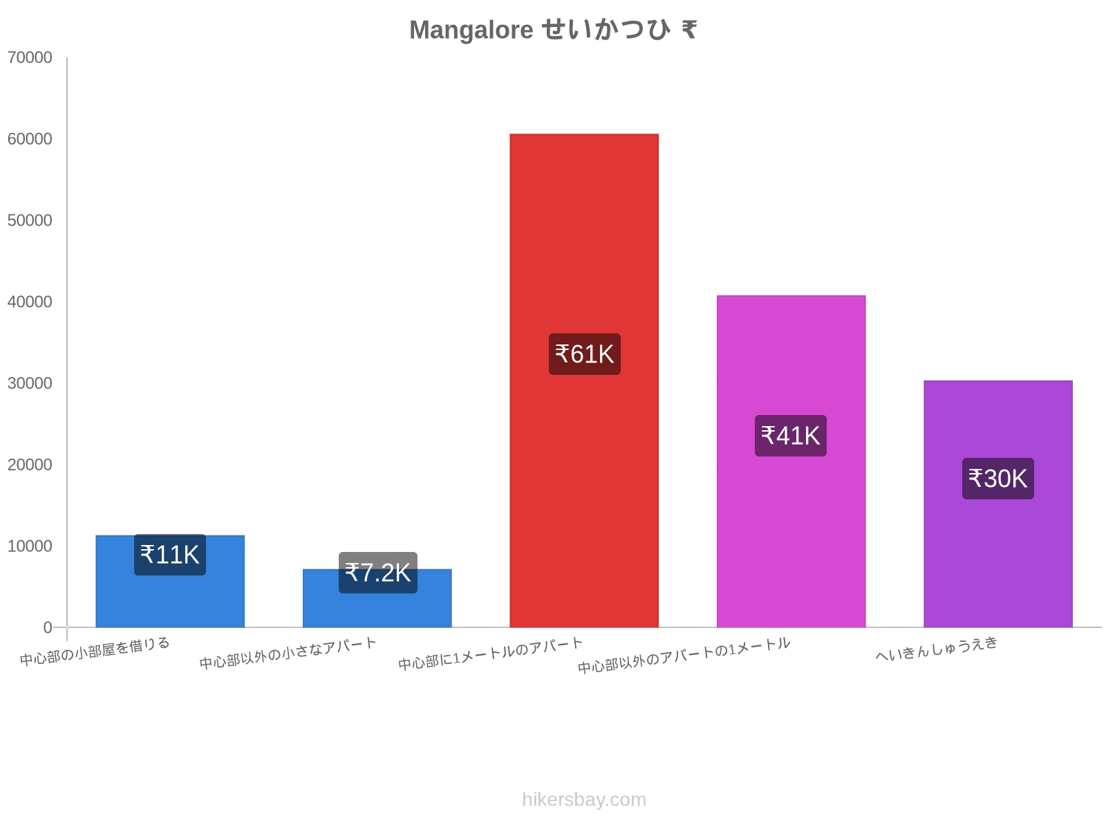 Mangalore せいかつひ hikersbay.com