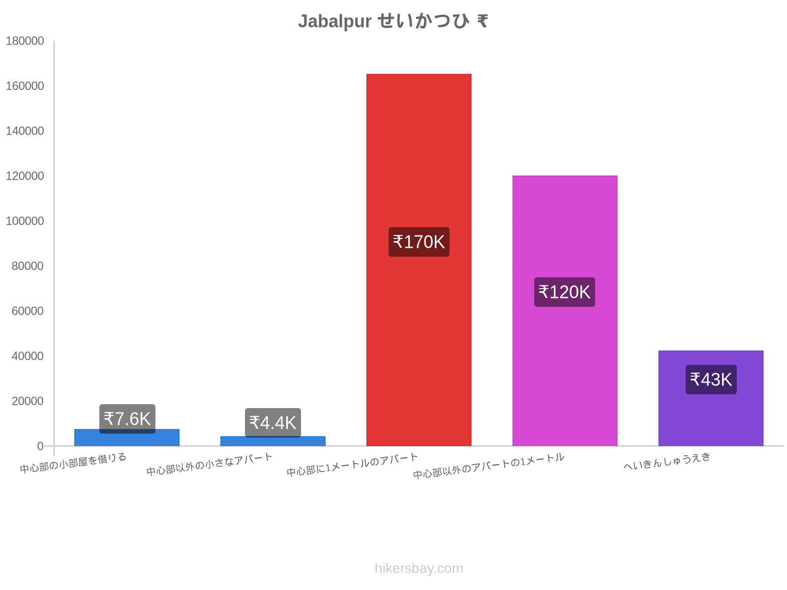 Jabalpur せいかつひ hikersbay.com