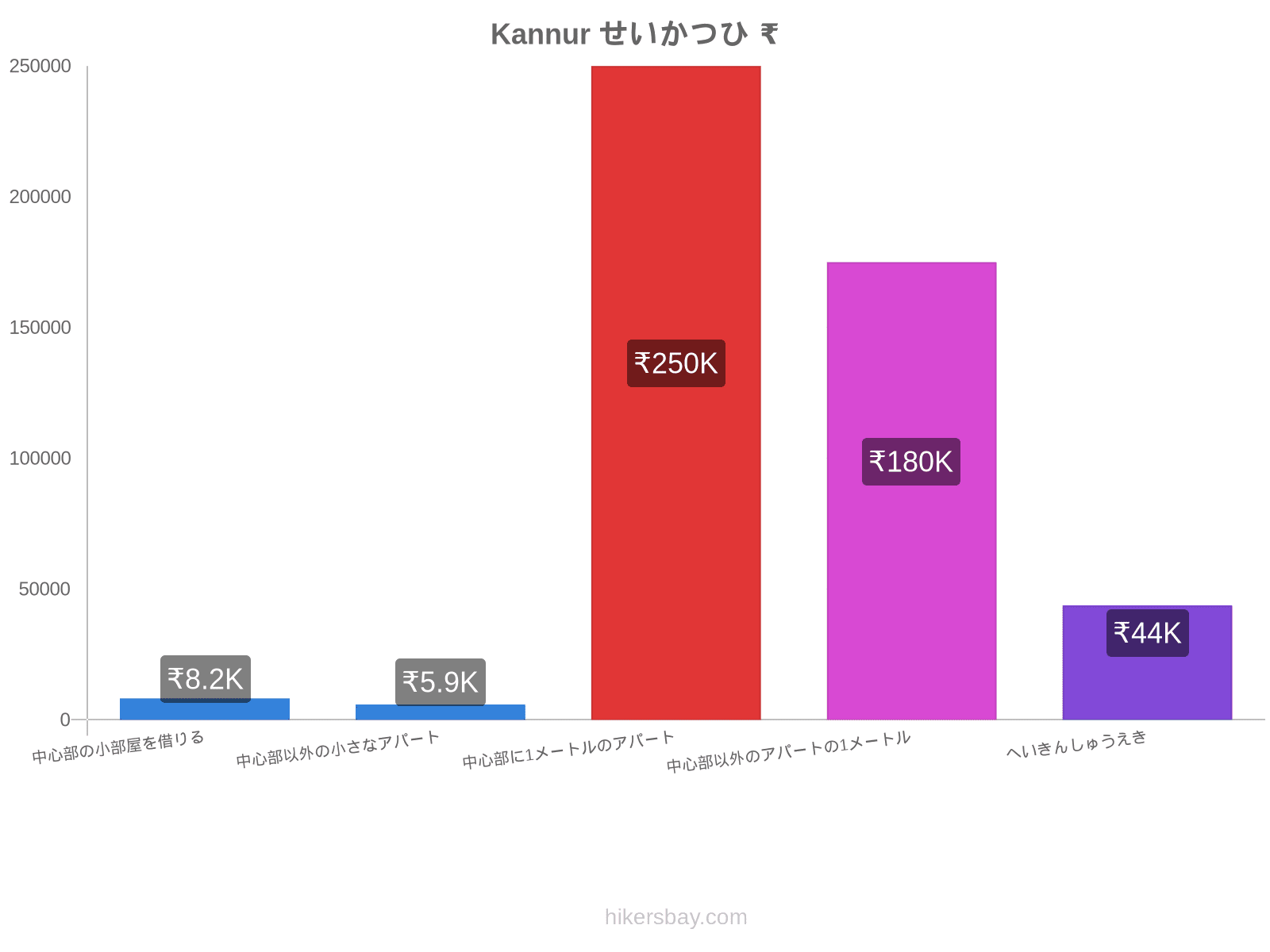 Kannur せいかつひ hikersbay.com