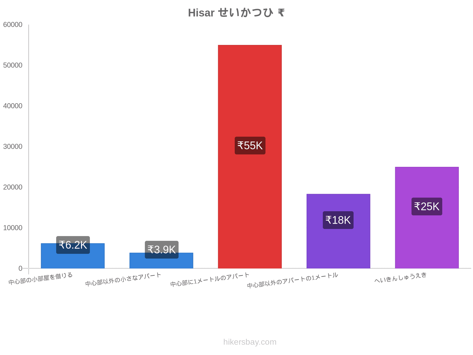 Hisar せいかつひ hikersbay.com