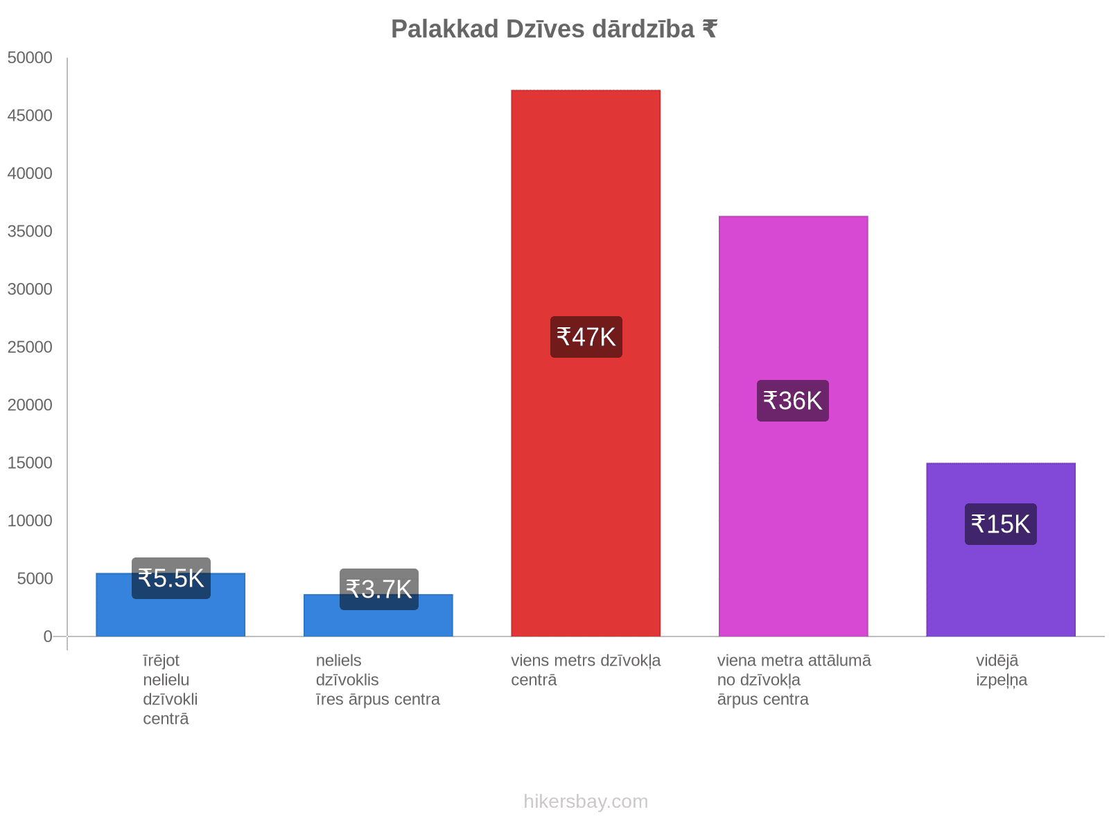 Palakkad dzīves dārdzība hikersbay.com