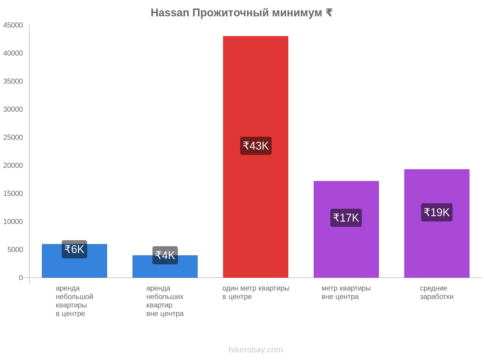 Hassan стоимость жизни hikersbay.com