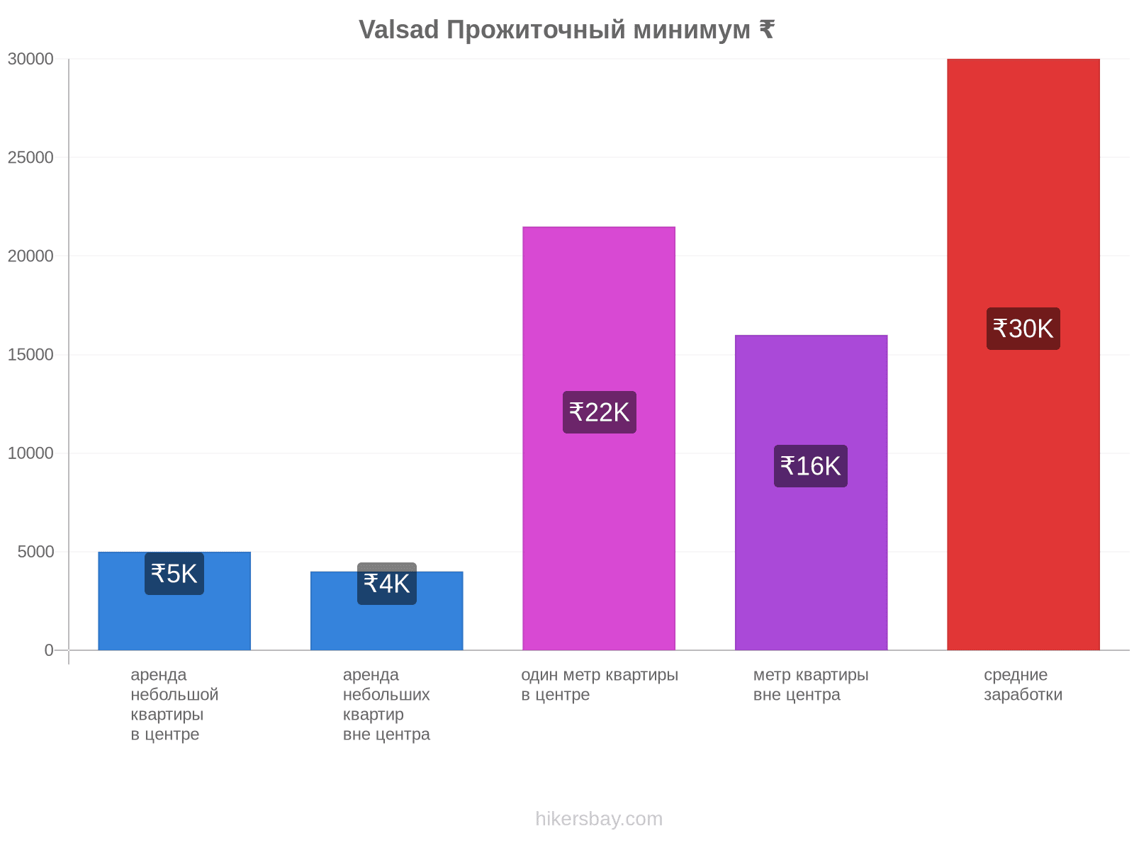 Valsad стоимость жизни hikersbay.com
