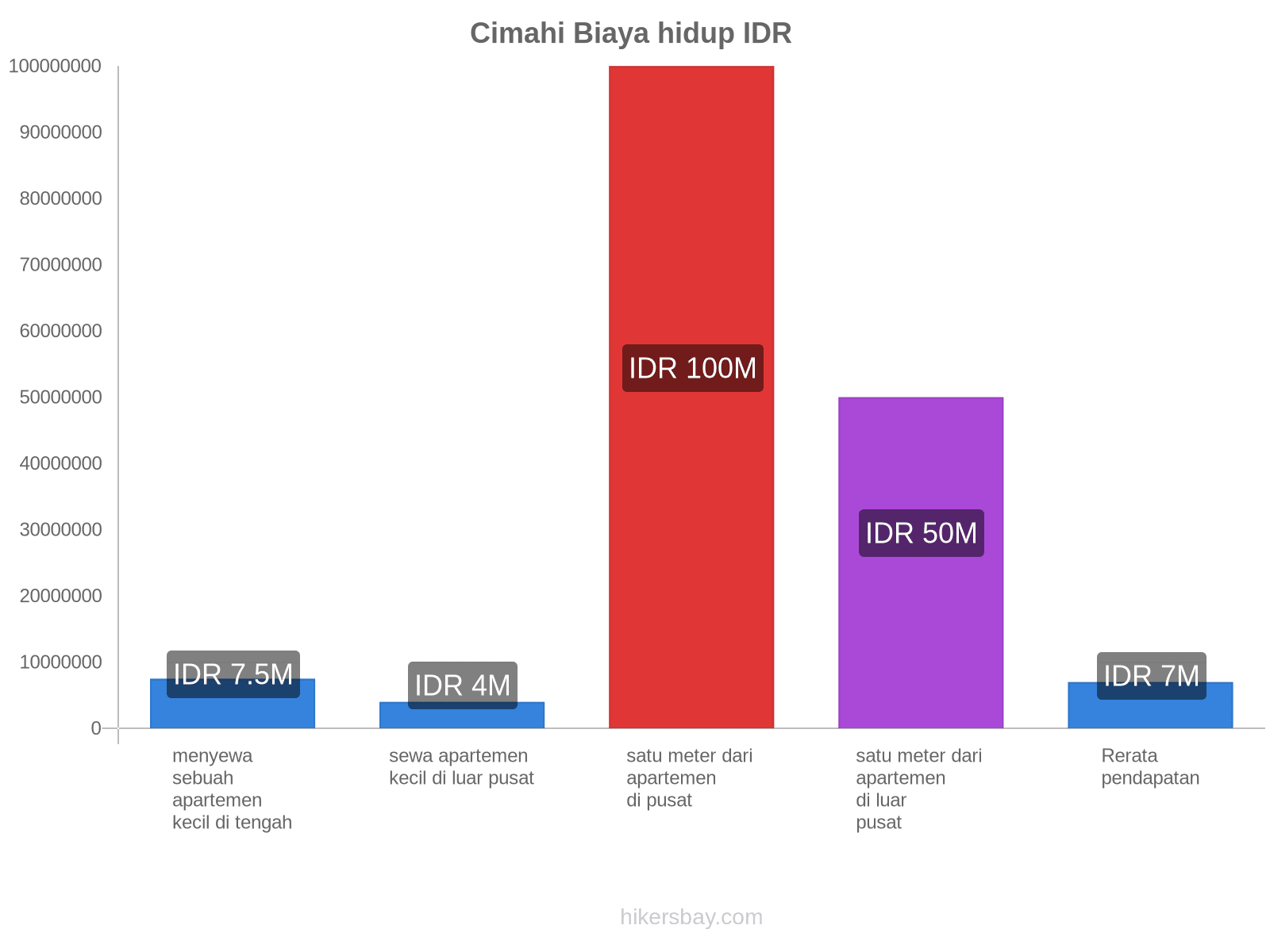 Cimahi biaya hidup hikersbay.com