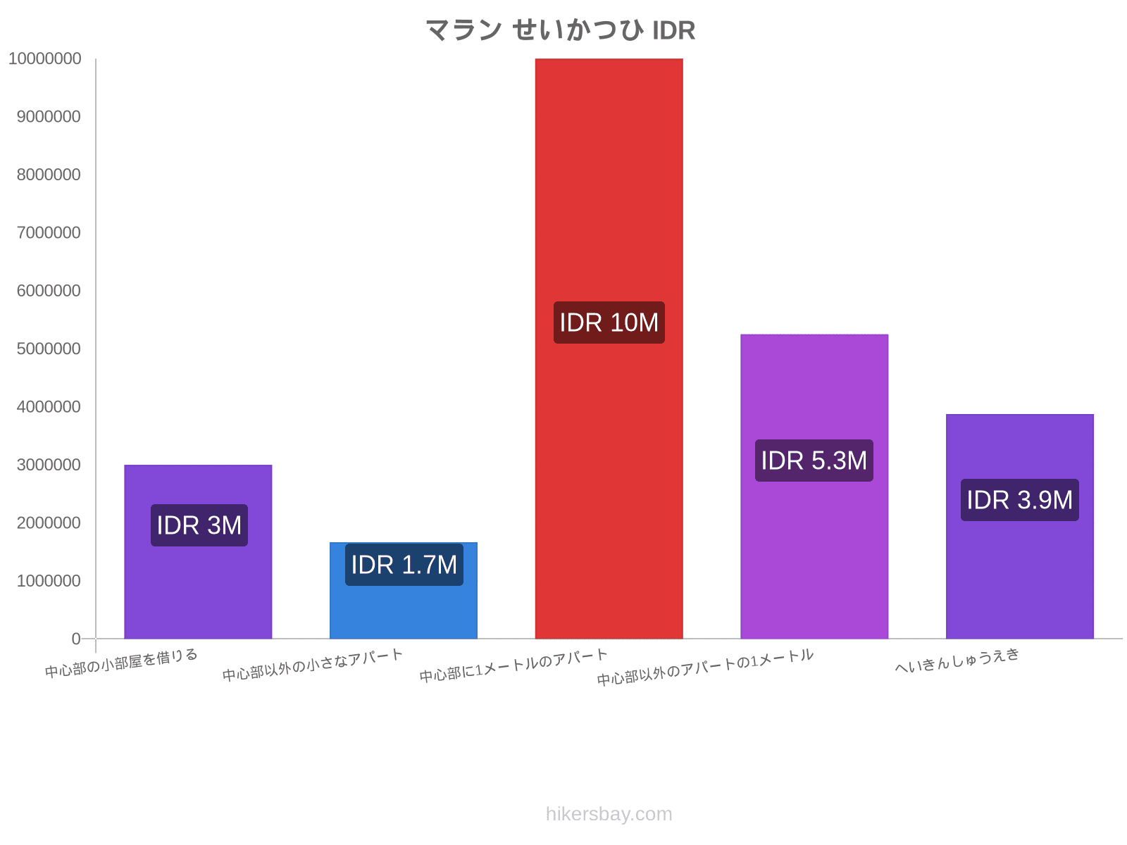 マラン せいかつひ hikersbay.com