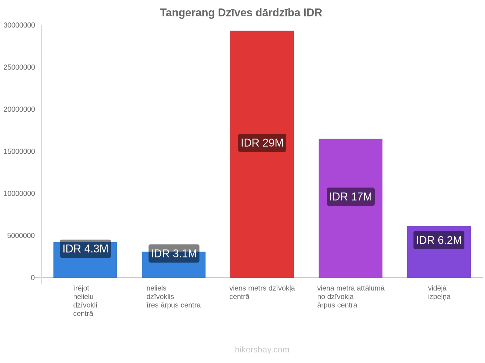 Tangerang dzīves dārdzība hikersbay.com