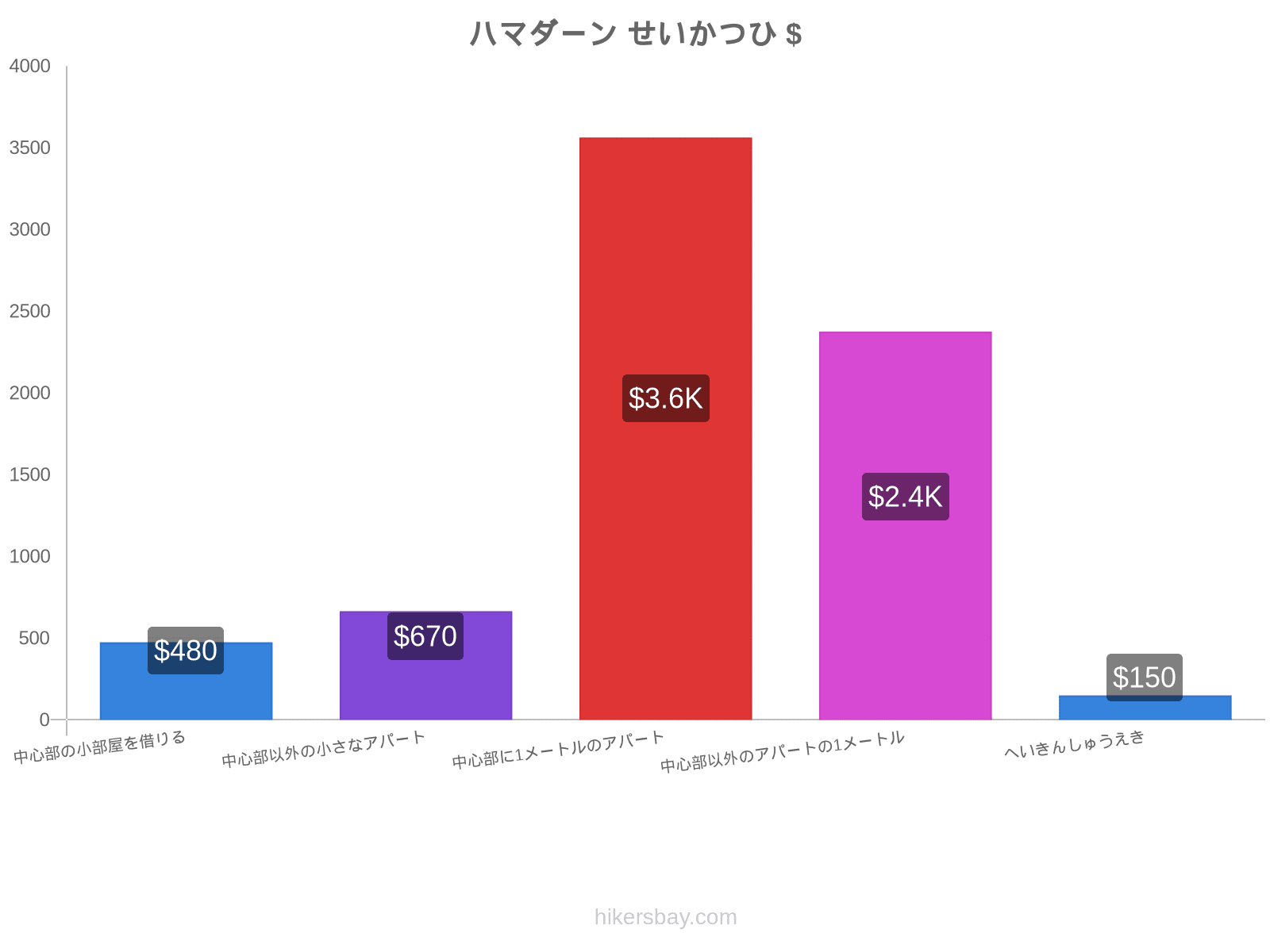 ハマダーン せいかつひ hikersbay.com