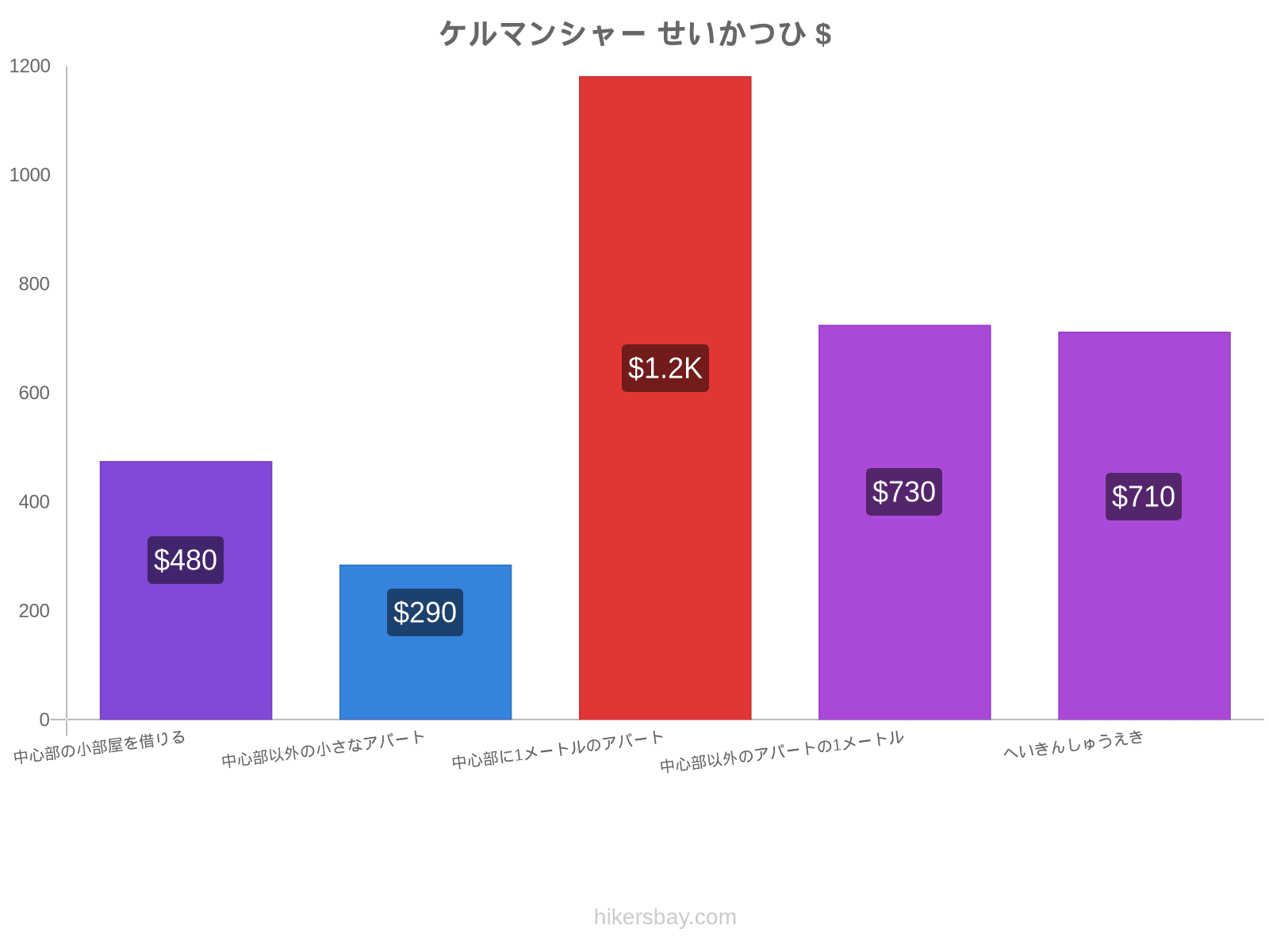 ケルマンシャー せいかつひ hikersbay.com