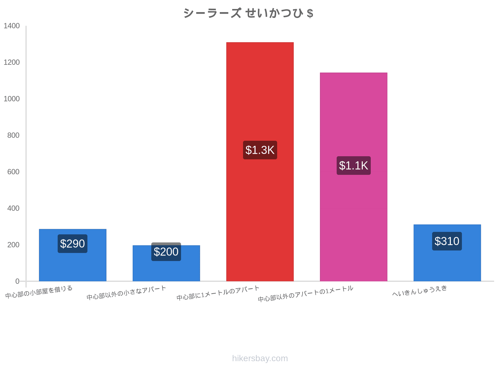 シーラーズ せいかつひ hikersbay.com