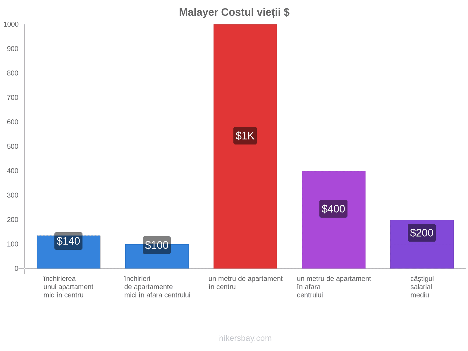 Malayer costul vieții hikersbay.com