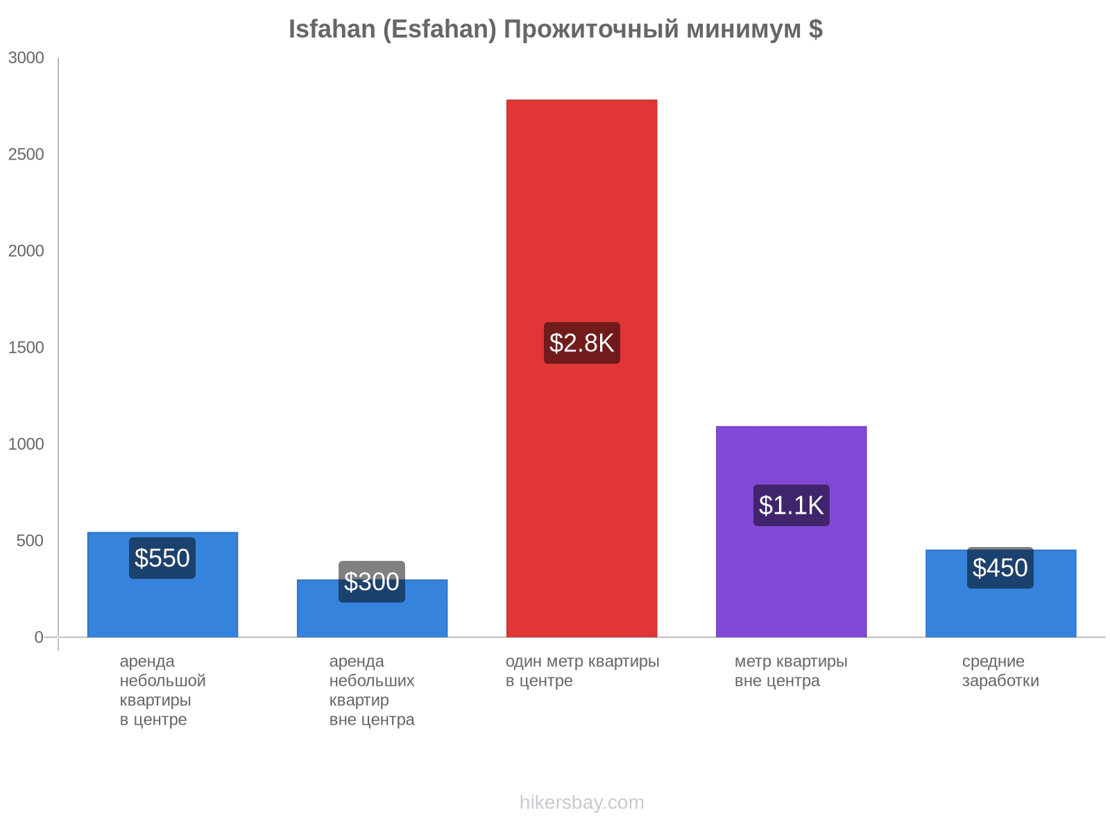 Isfahan (Esfahan) стоимость жизни hikersbay.com