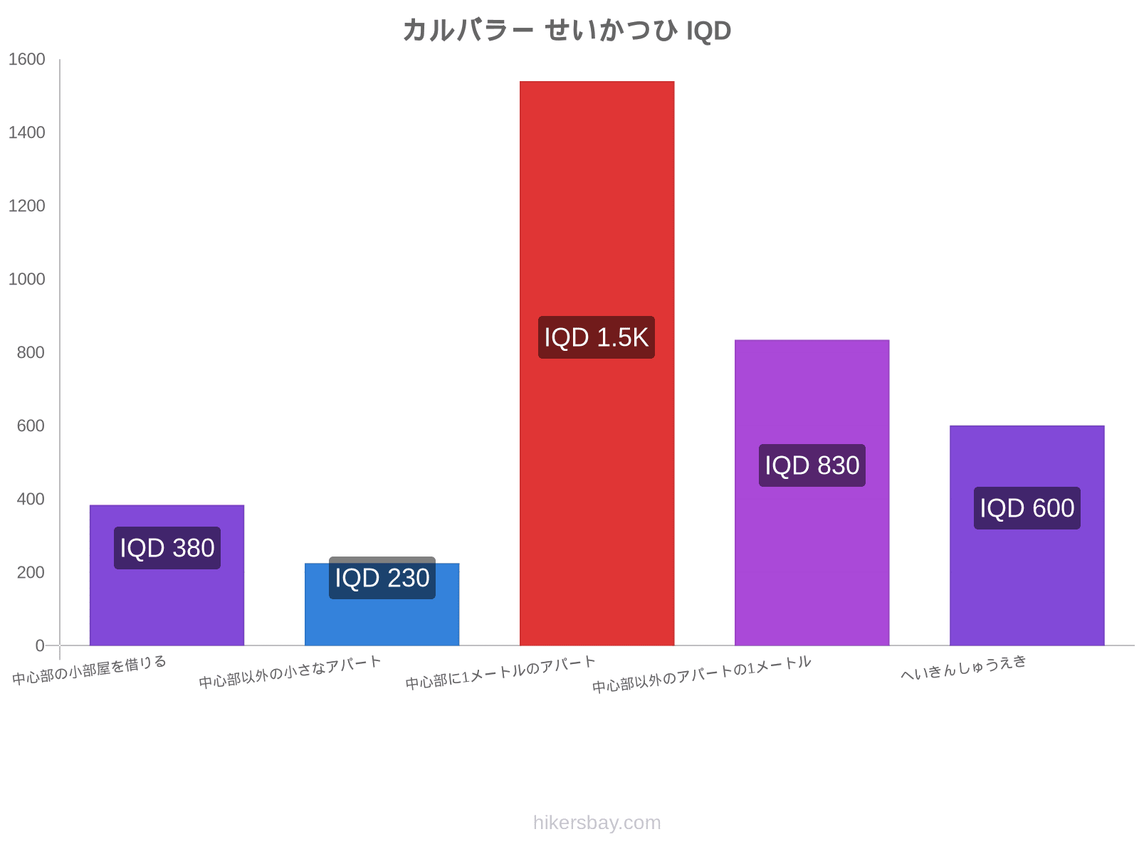 カルバラー せいかつひ hikersbay.com