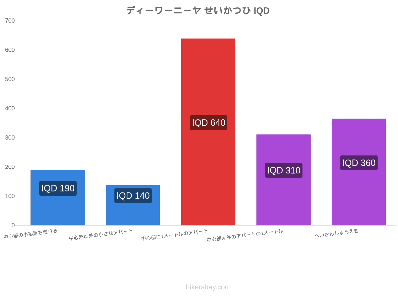 ディーワーニーヤ せいかつひ hikersbay.com