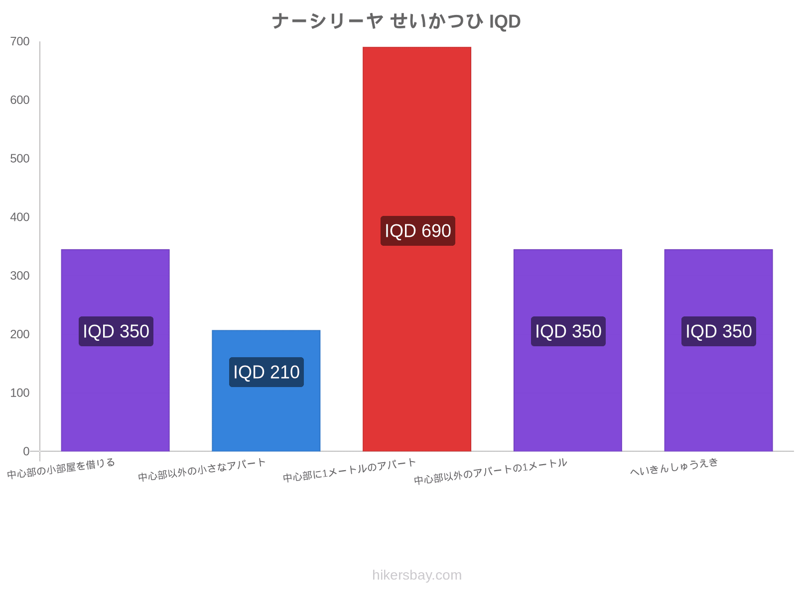 ナーシリーヤ せいかつひ hikersbay.com