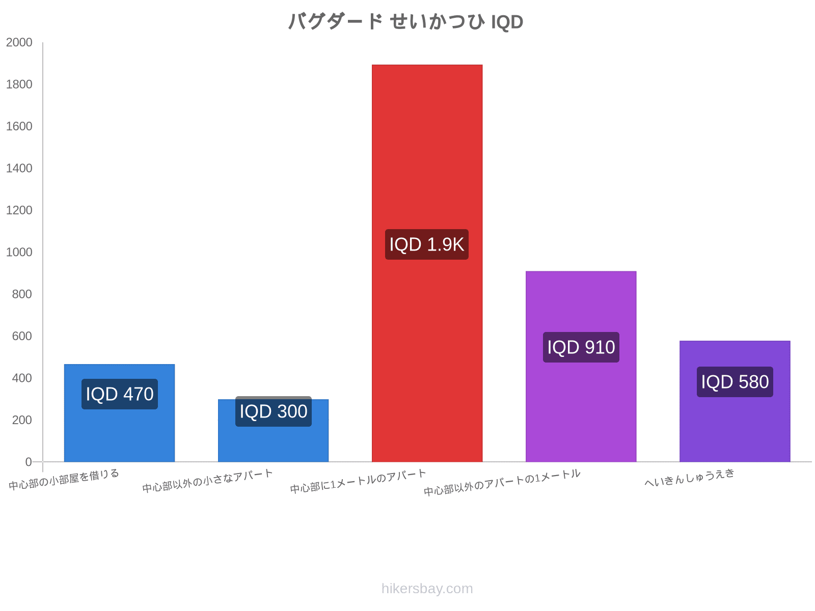 バグダード せいかつひ hikersbay.com