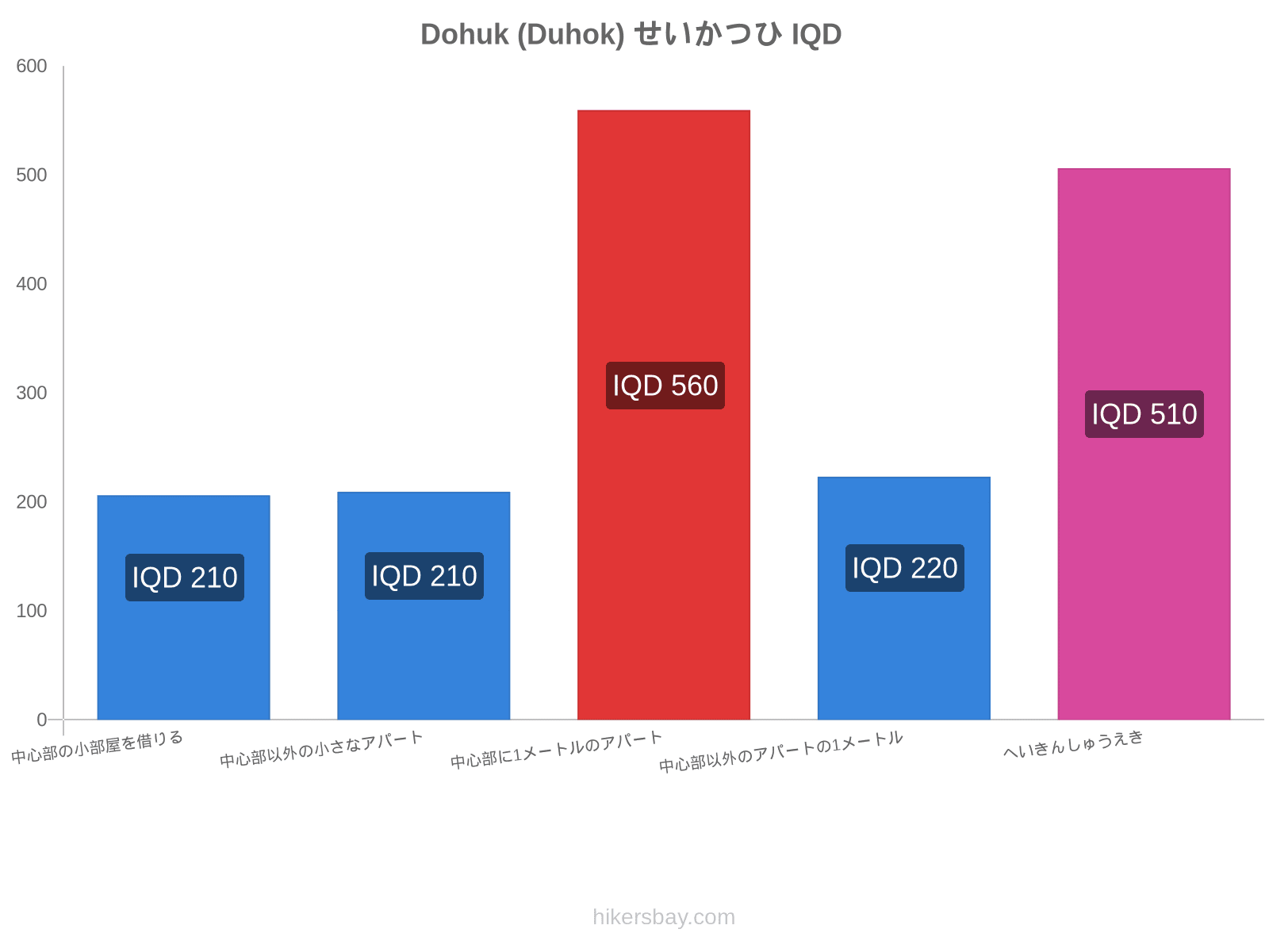 Dohuk (Duhok) せいかつひ hikersbay.com