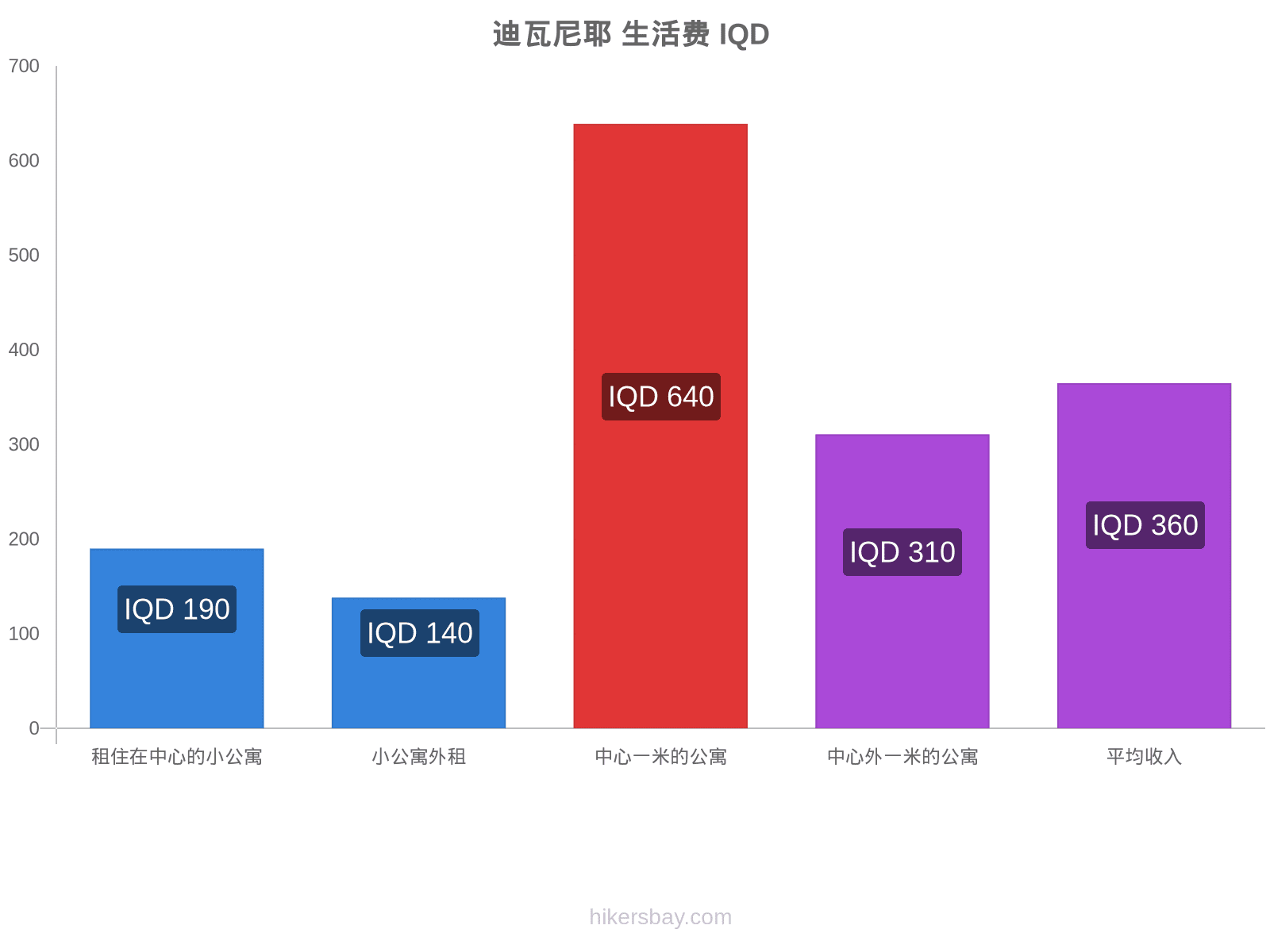 迪瓦尼耶 生活费 hikersbay.com