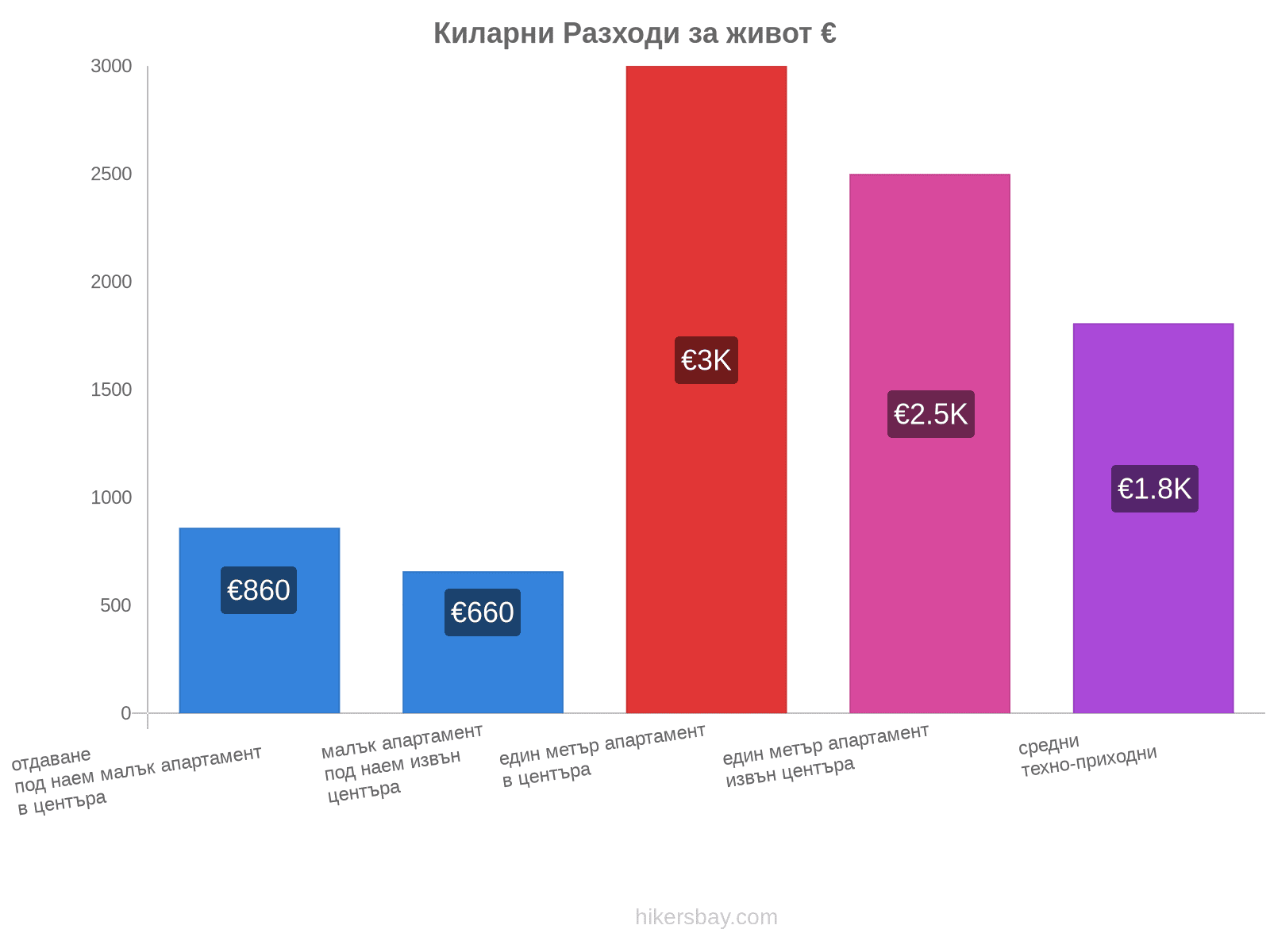 Киларни разходи за живот hikersbay.com