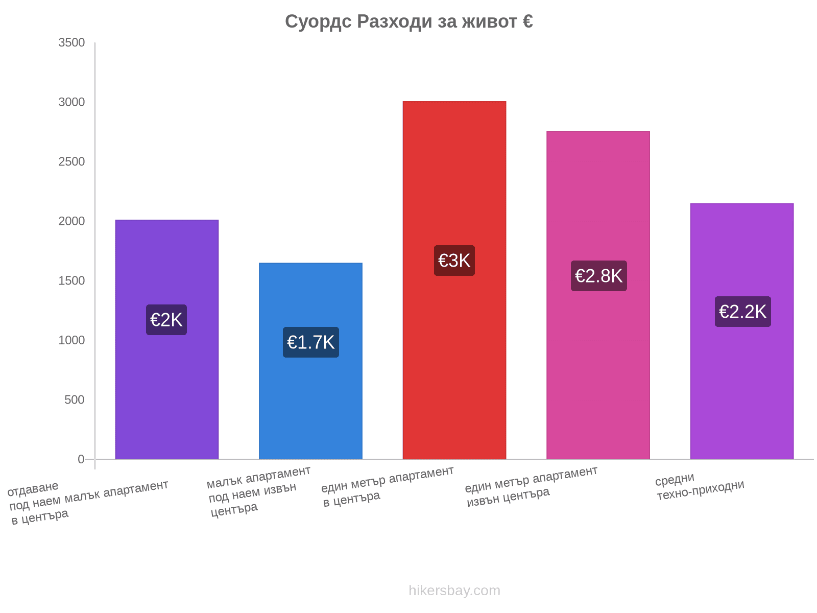 Суордс разходи за живот hikersbay.com