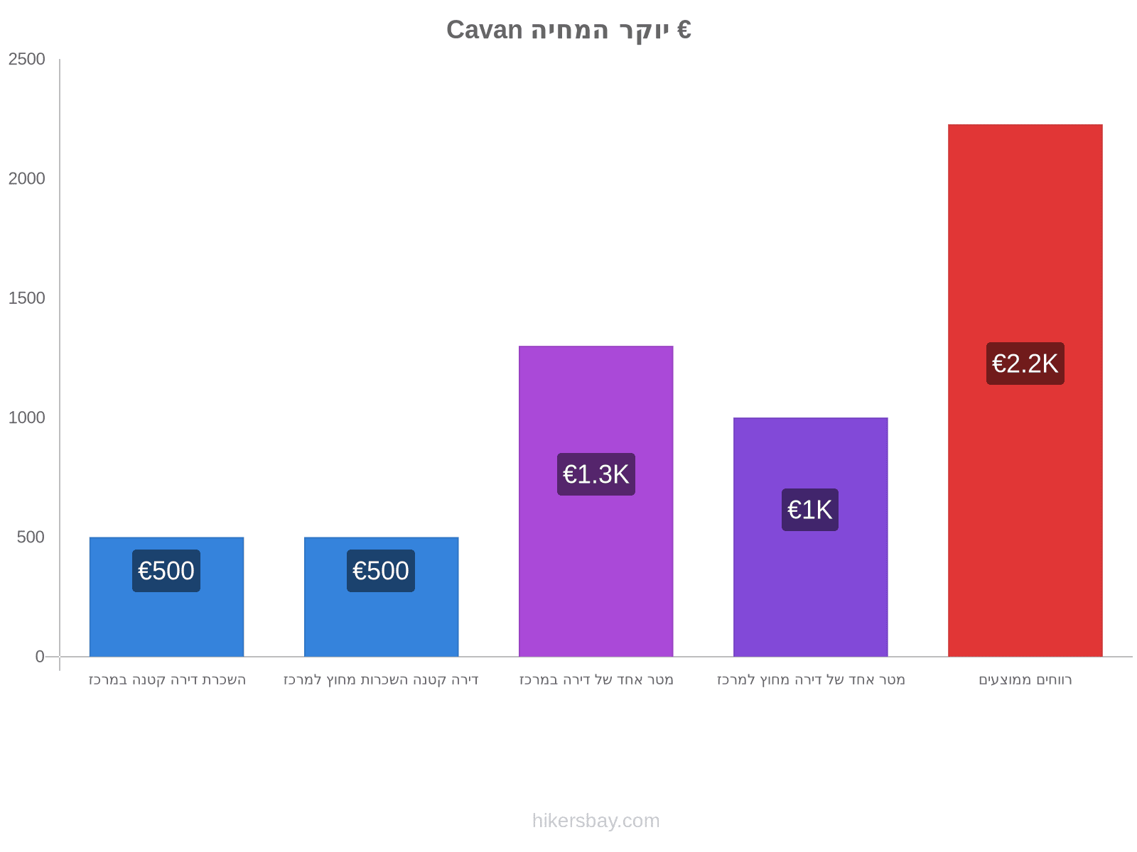 Cavan יוקר המחיה hikersbay.com