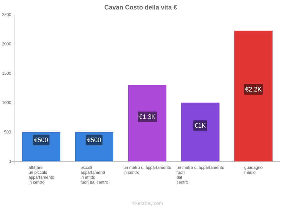 Cavan costo della vita hikersbay.com