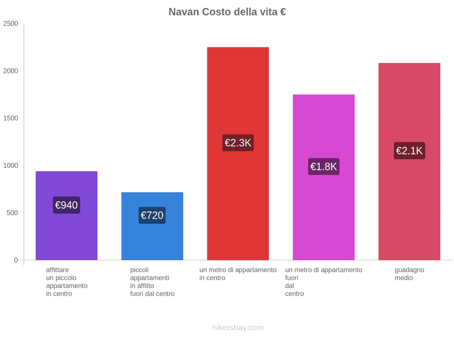 Navan costo della vita hikersbay.com